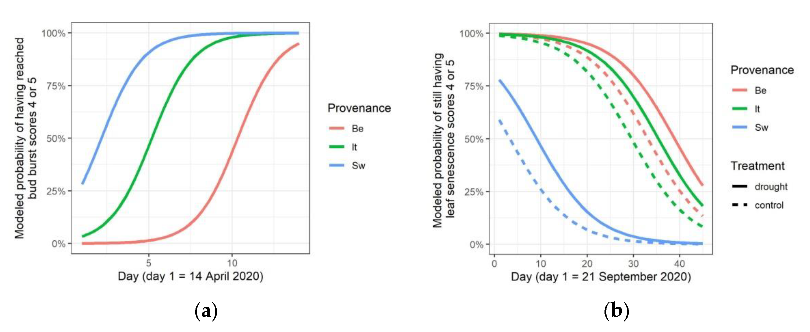 Forests 13 01744 g004 Forests 13 01744 g004