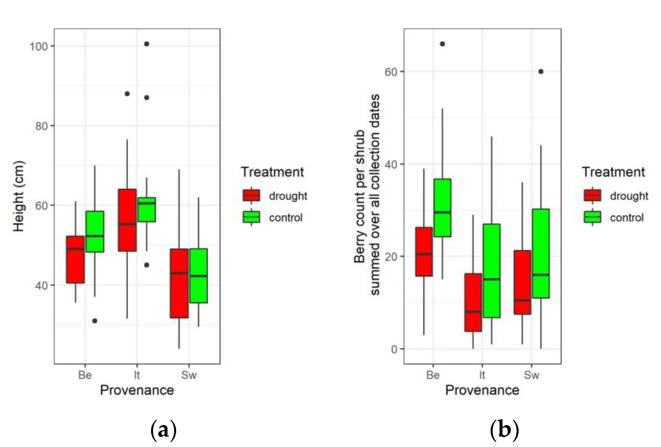 Forests 13 01744 g005 Forests 13 01744 g005