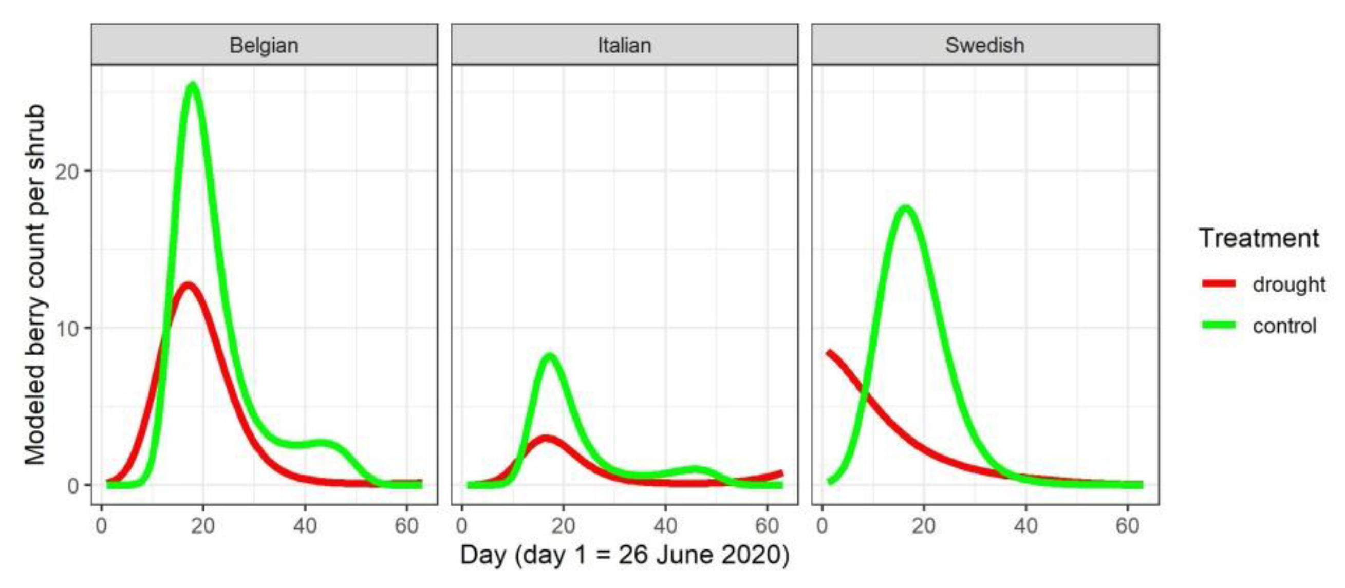 Forests 13 01744 g006 Forests 13 01744 g006