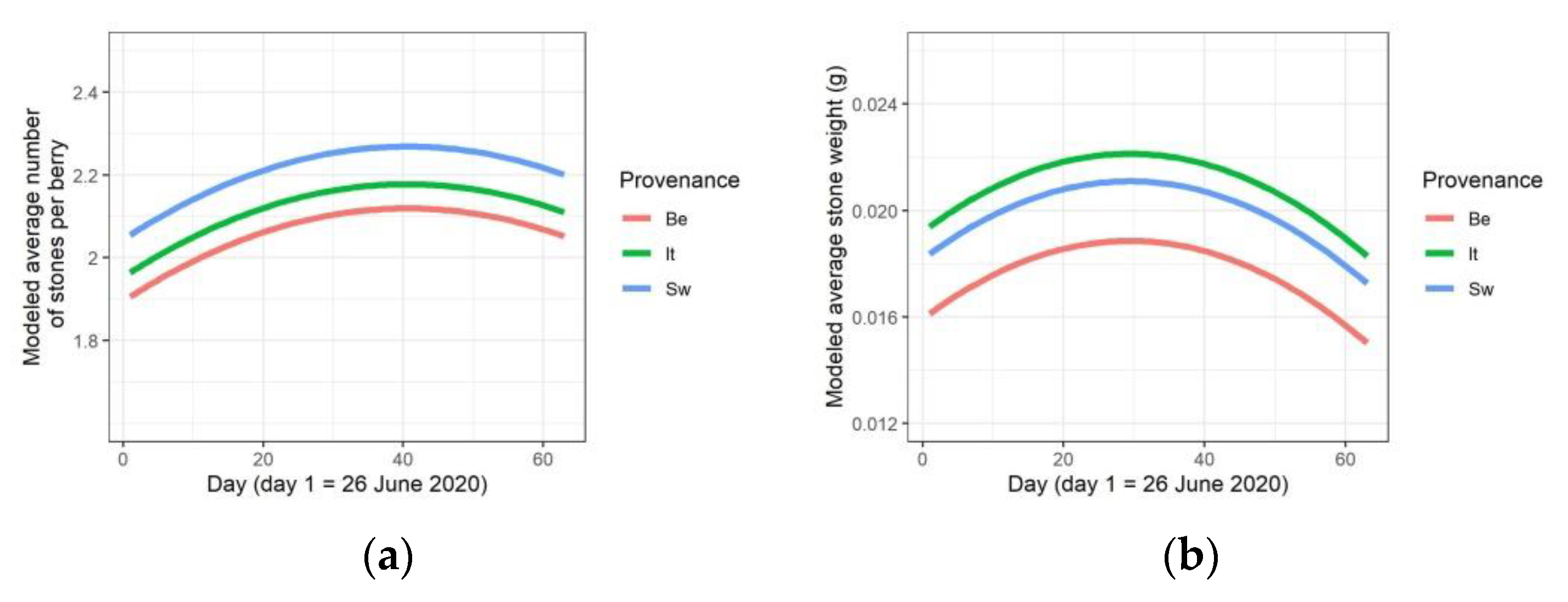 Forests 13 01744 g007 Forests 13 01744 g007