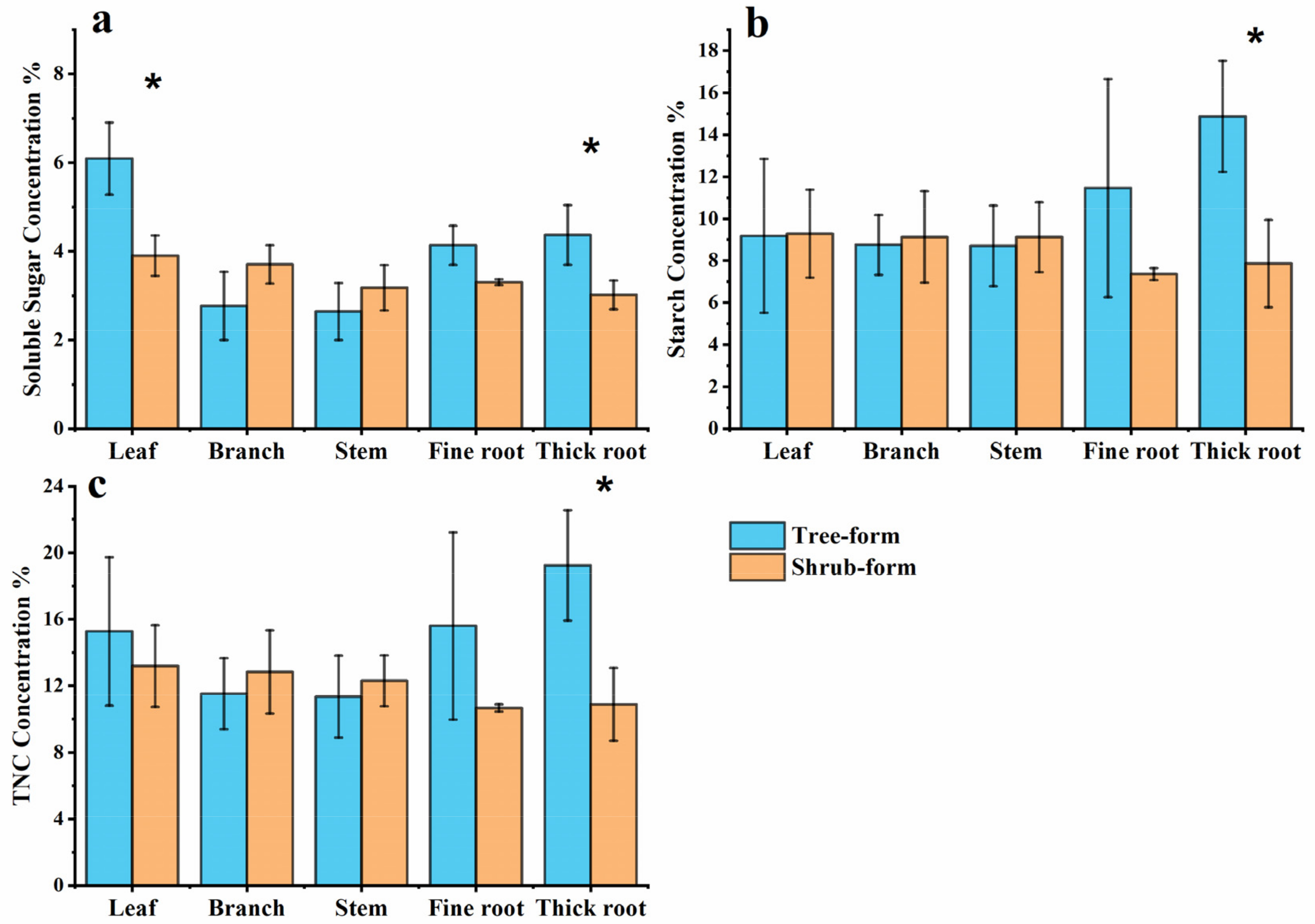 Forests 13 01745 g005 Forests 13 01745 g005