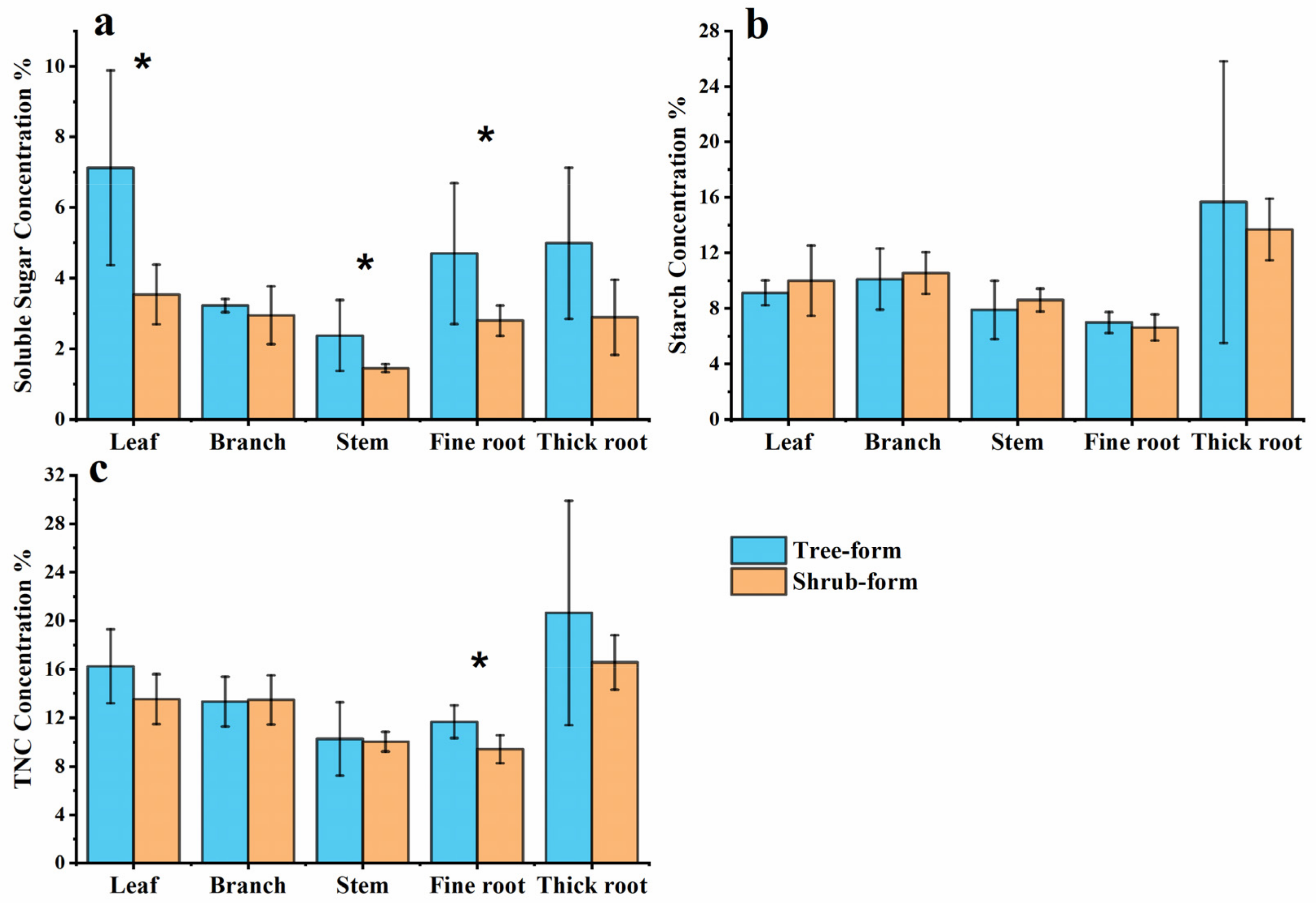 Forests 13 01745 g006 Forests 13 01745 g006