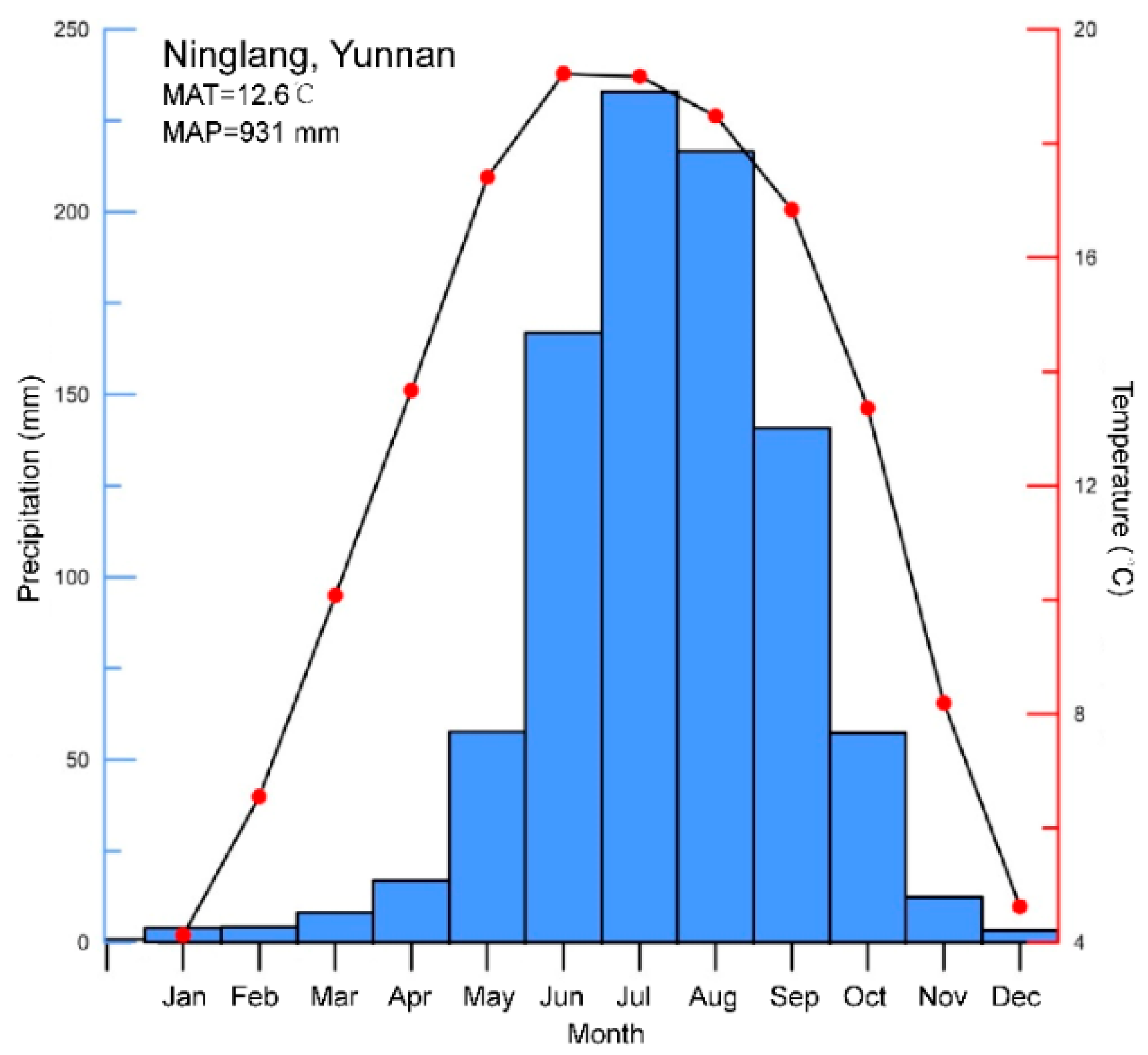 Forests 13 01747 g002