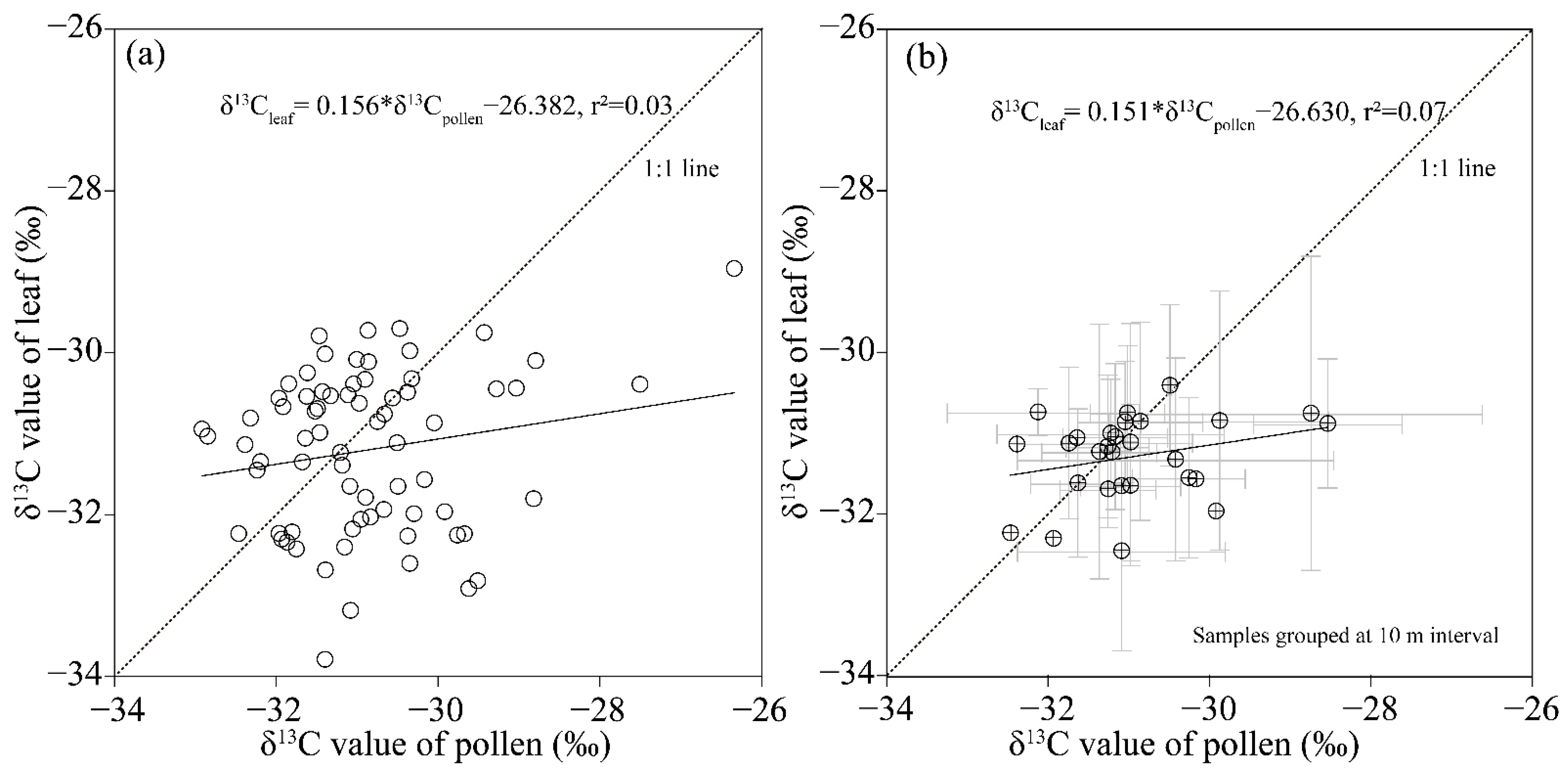 Forests 13 01747 g003