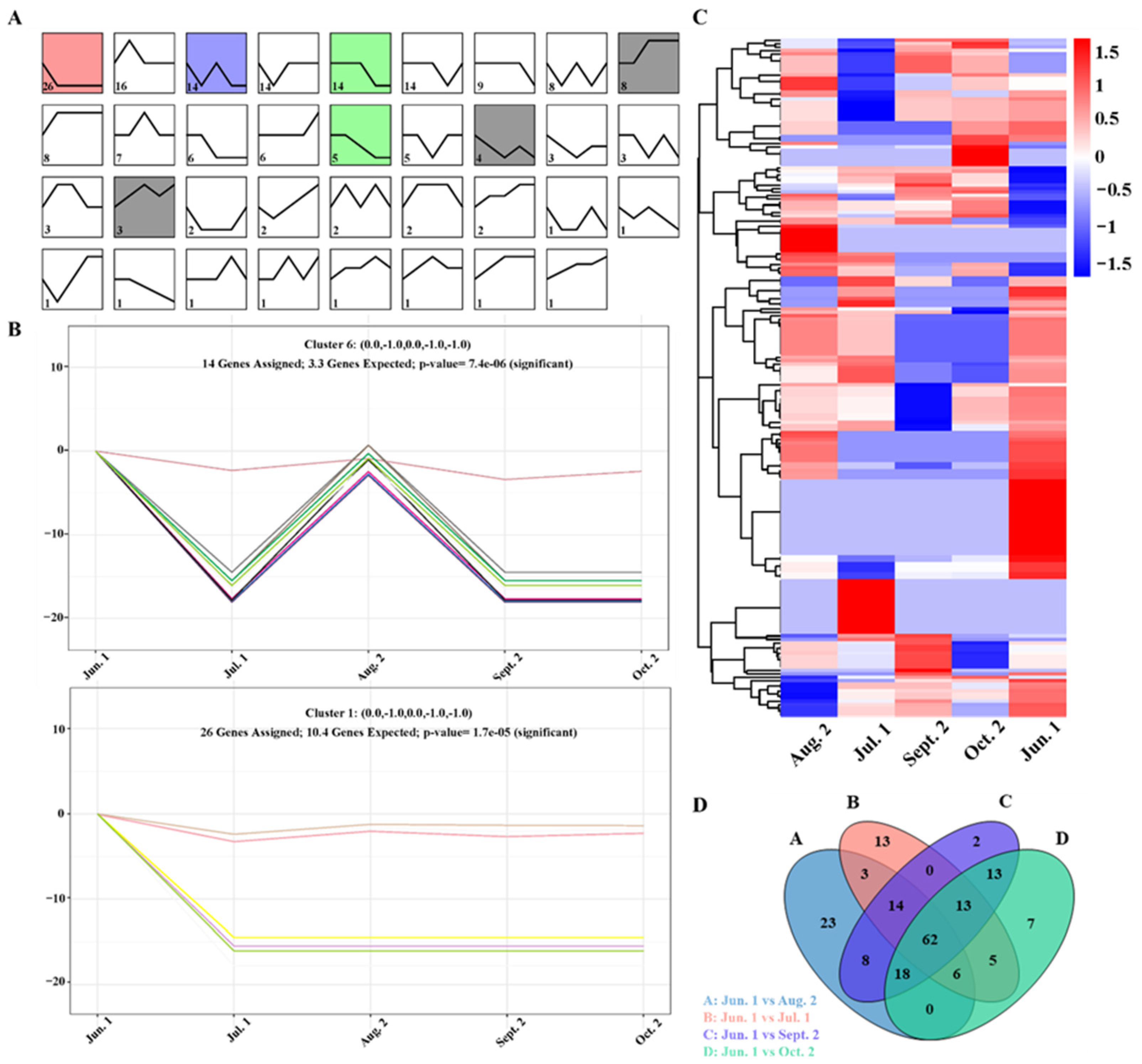 Forests 13 01750 g003 Forests 13 01750 g003