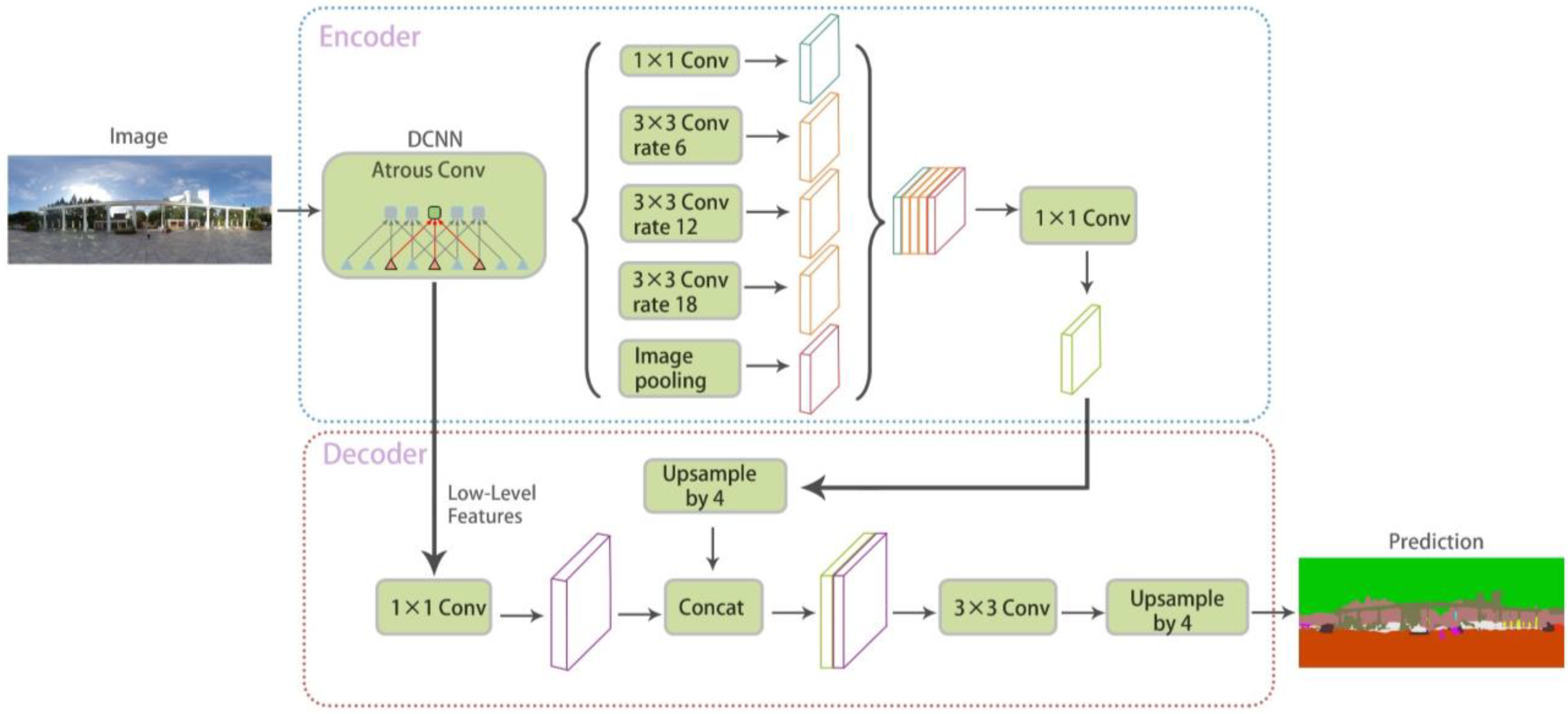 Forests 13 01751 g004 Forests 13 01751 g004