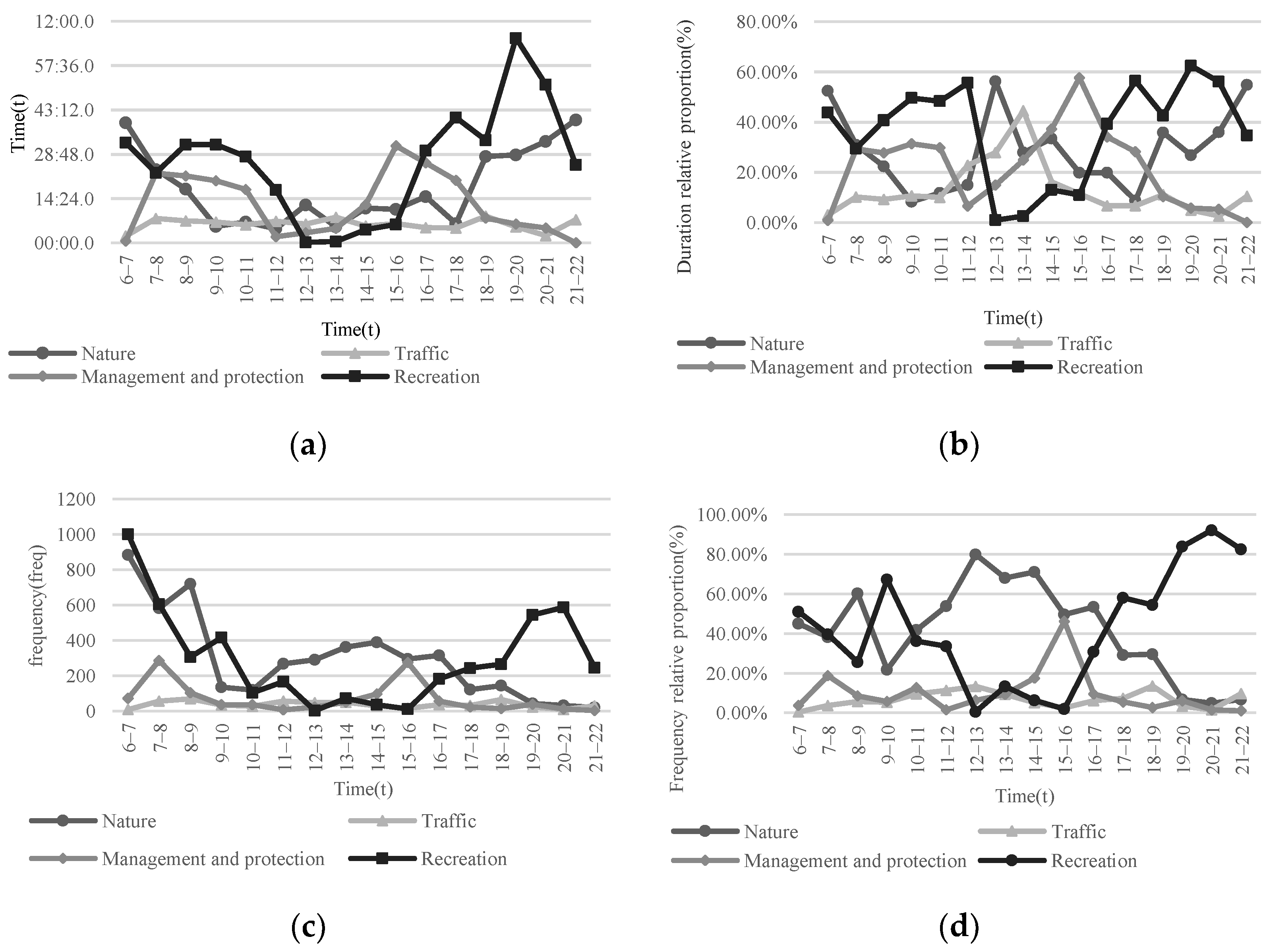 Forests 13 01751 g005 Forests 13 01751 g005