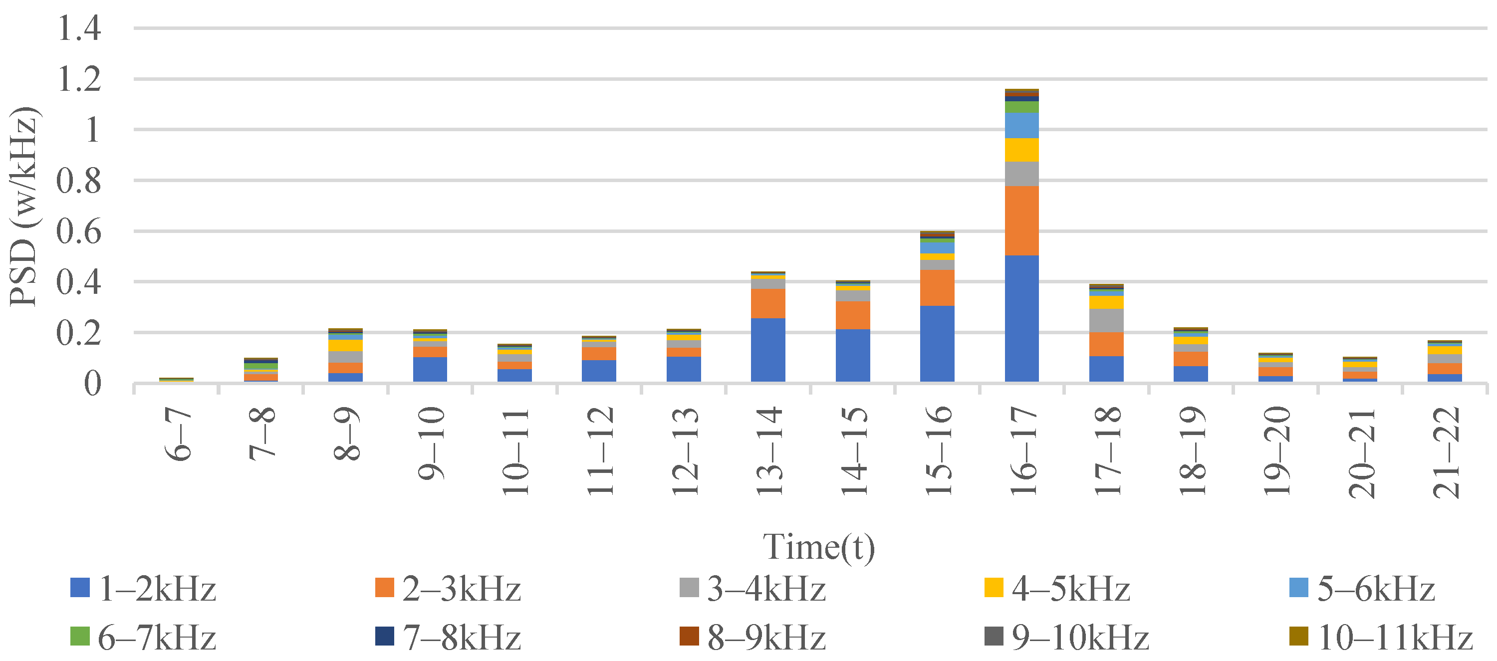 Forests 13 01751 g006 Forests 13 01751 g006