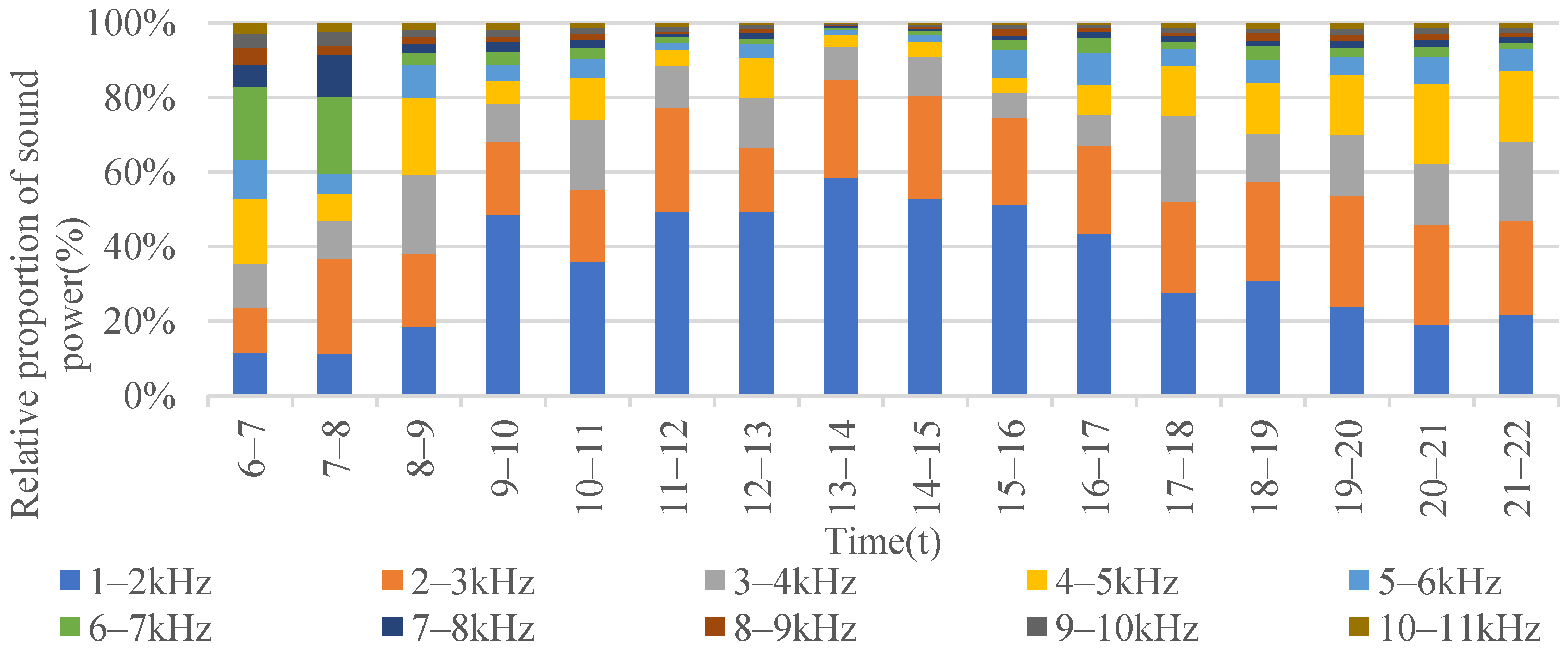 Forests 13 01751 g007 Forests 13 01751 g007