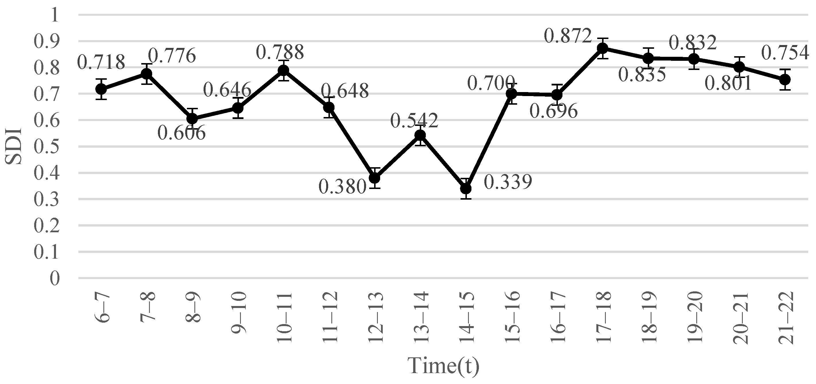 Forests 13 01751 g008 Forests 13 01751 g008