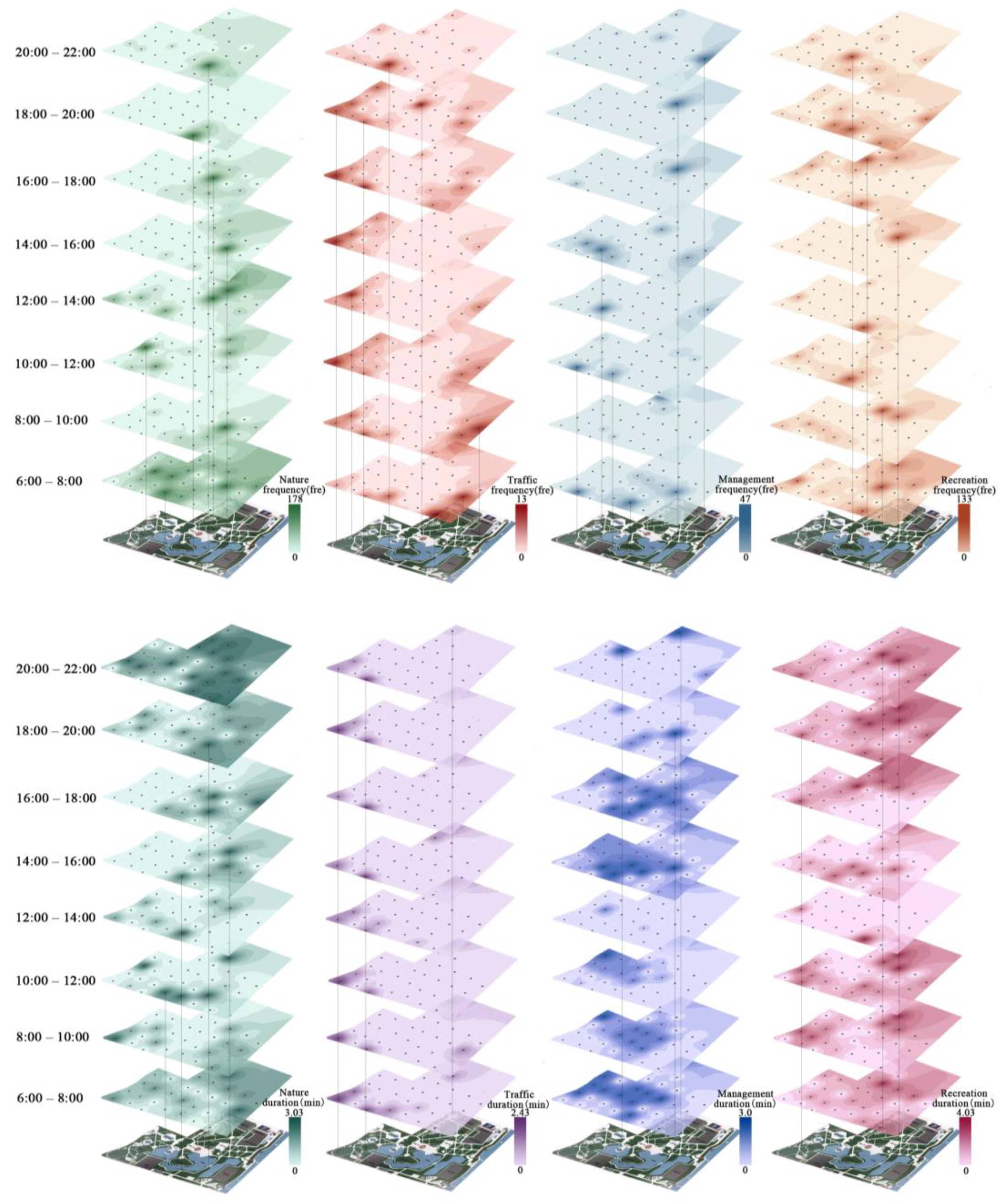 Forests 13 01751 g009 Forests 13 01751 g009