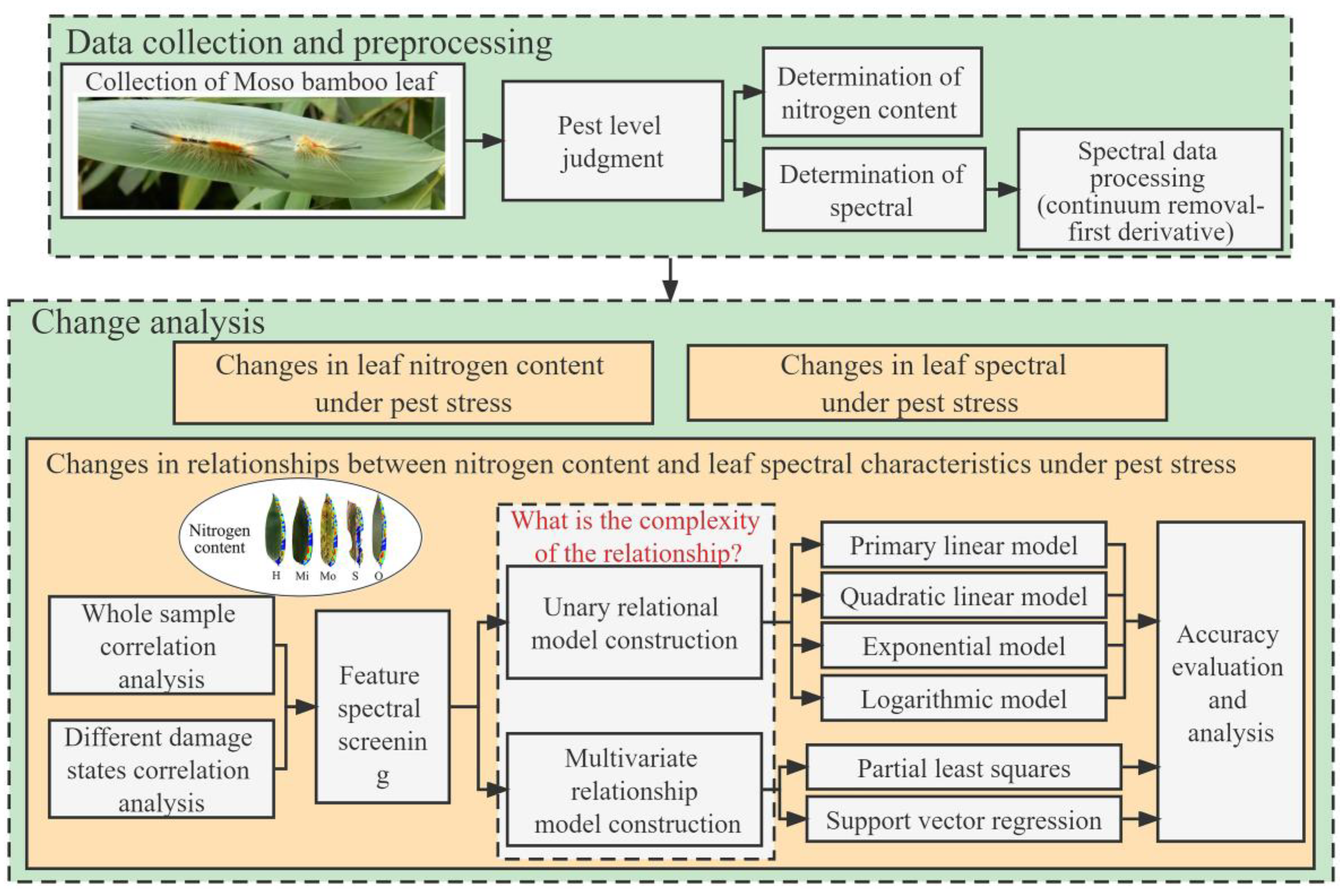 Forests 13 01752 g003 Forests 13 01752 g003