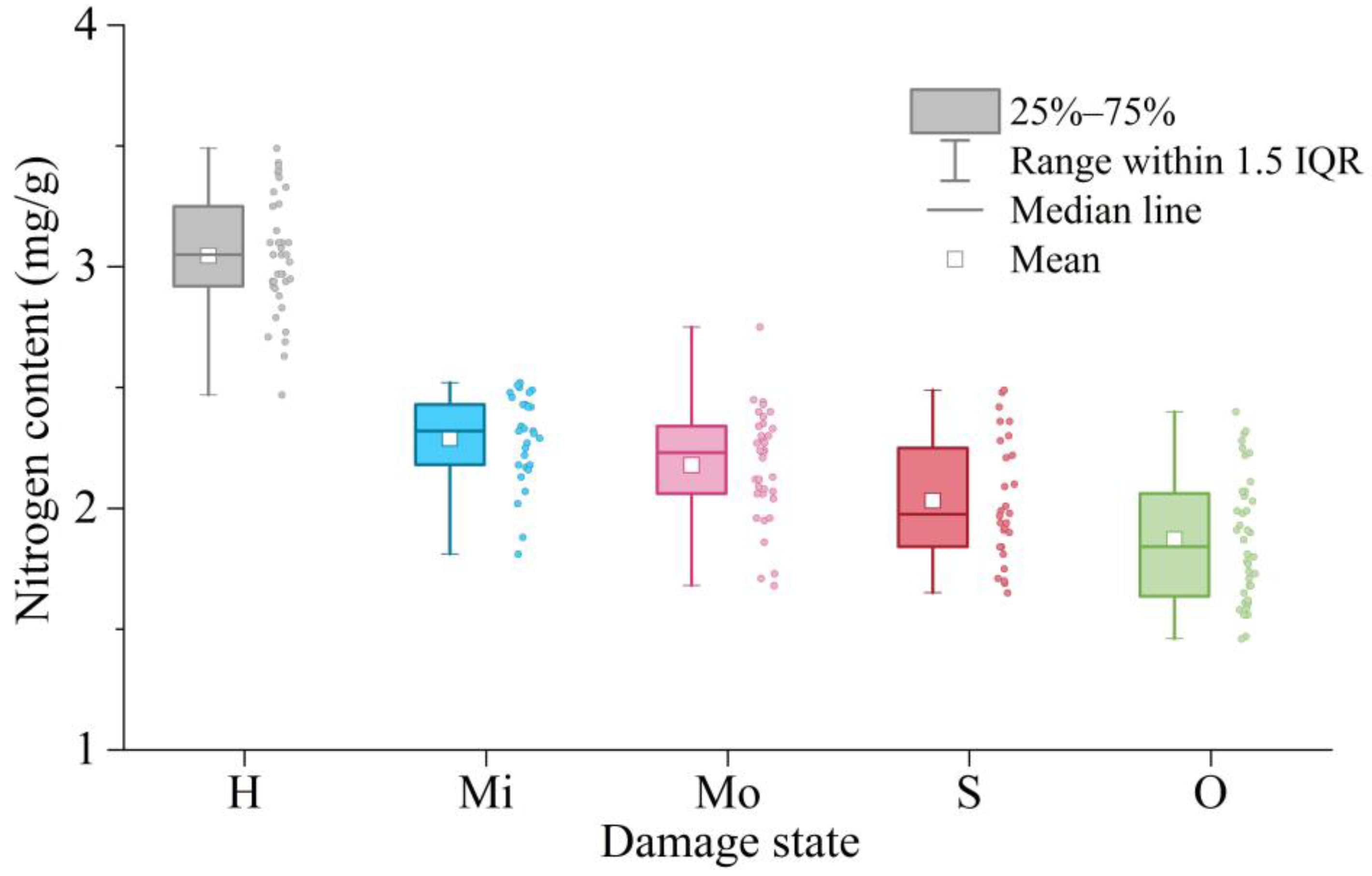 Forests 13 01752 g004 Forests 13 01752 g004