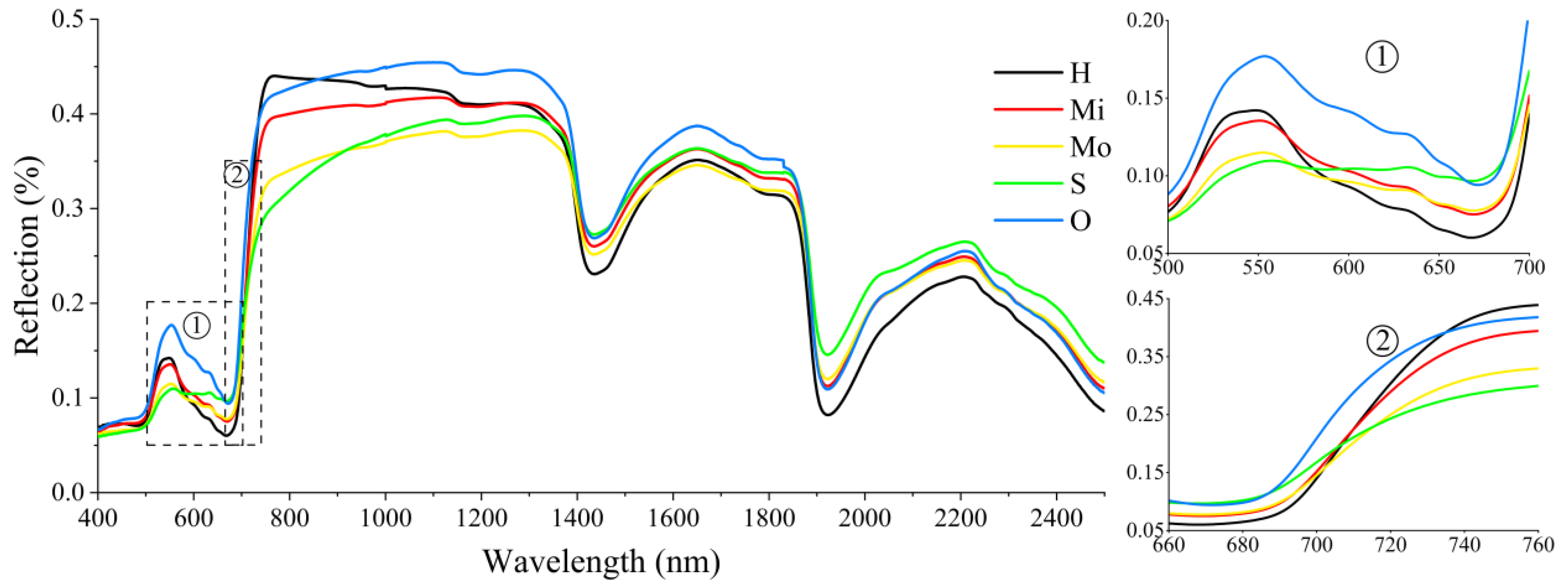 Forests 13 01752 g005 Forests 13 01752 g005