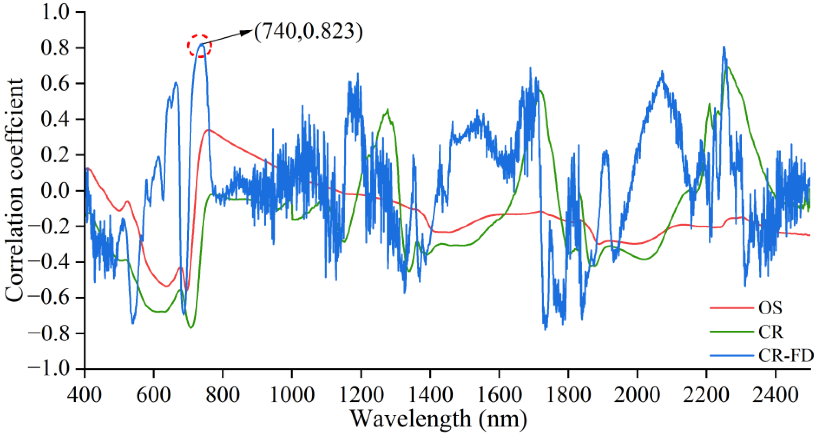 Forests 13 01752 g006 Forests 13 01752 g006