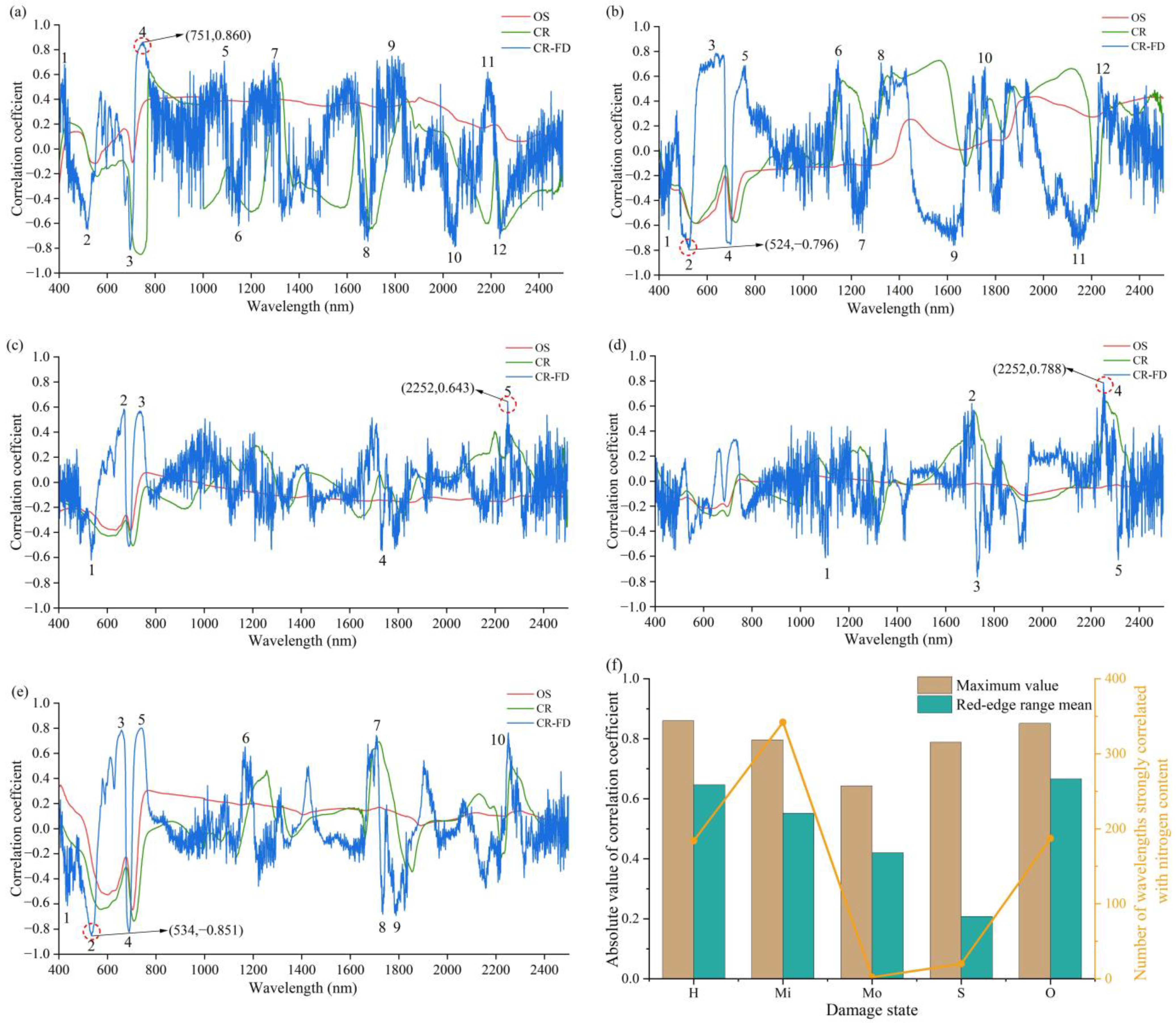 Forests 13 01752 g007 Forests 13 01752 g007