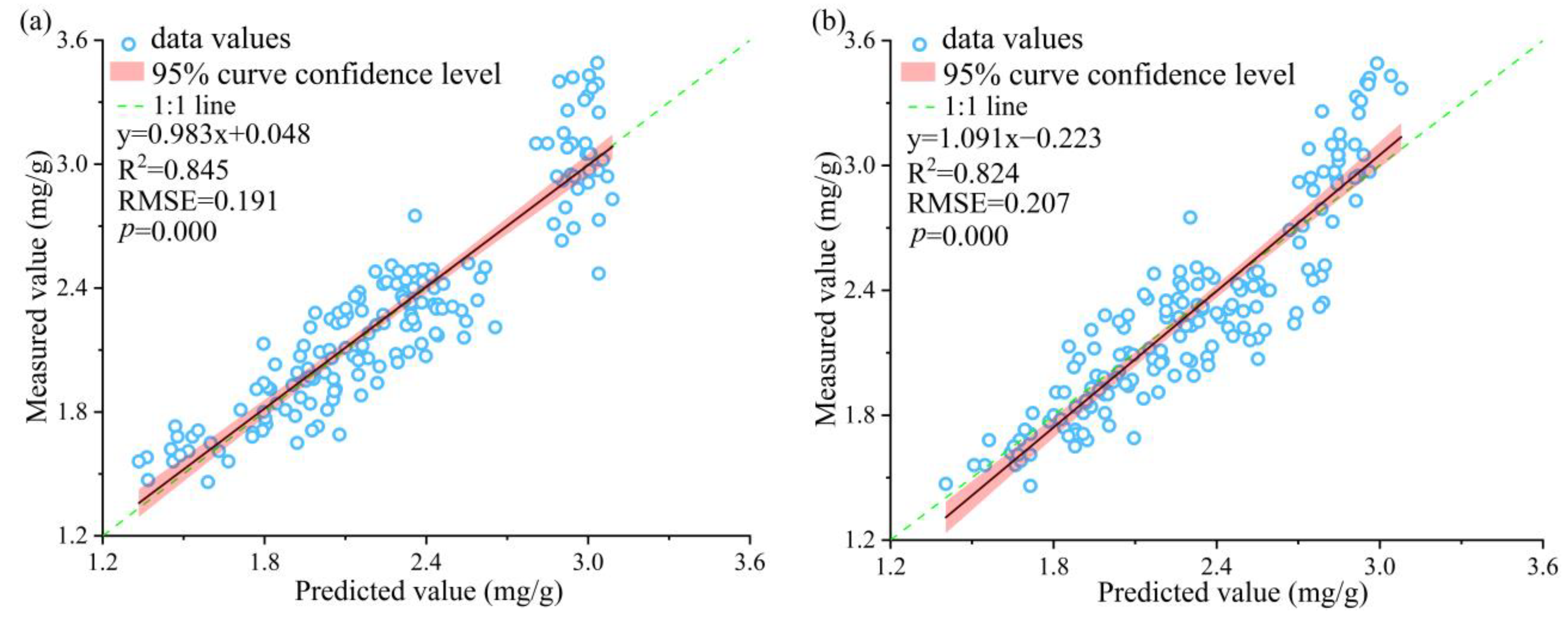 Forests 13 01752 g008a Forests 13 01752 g008a