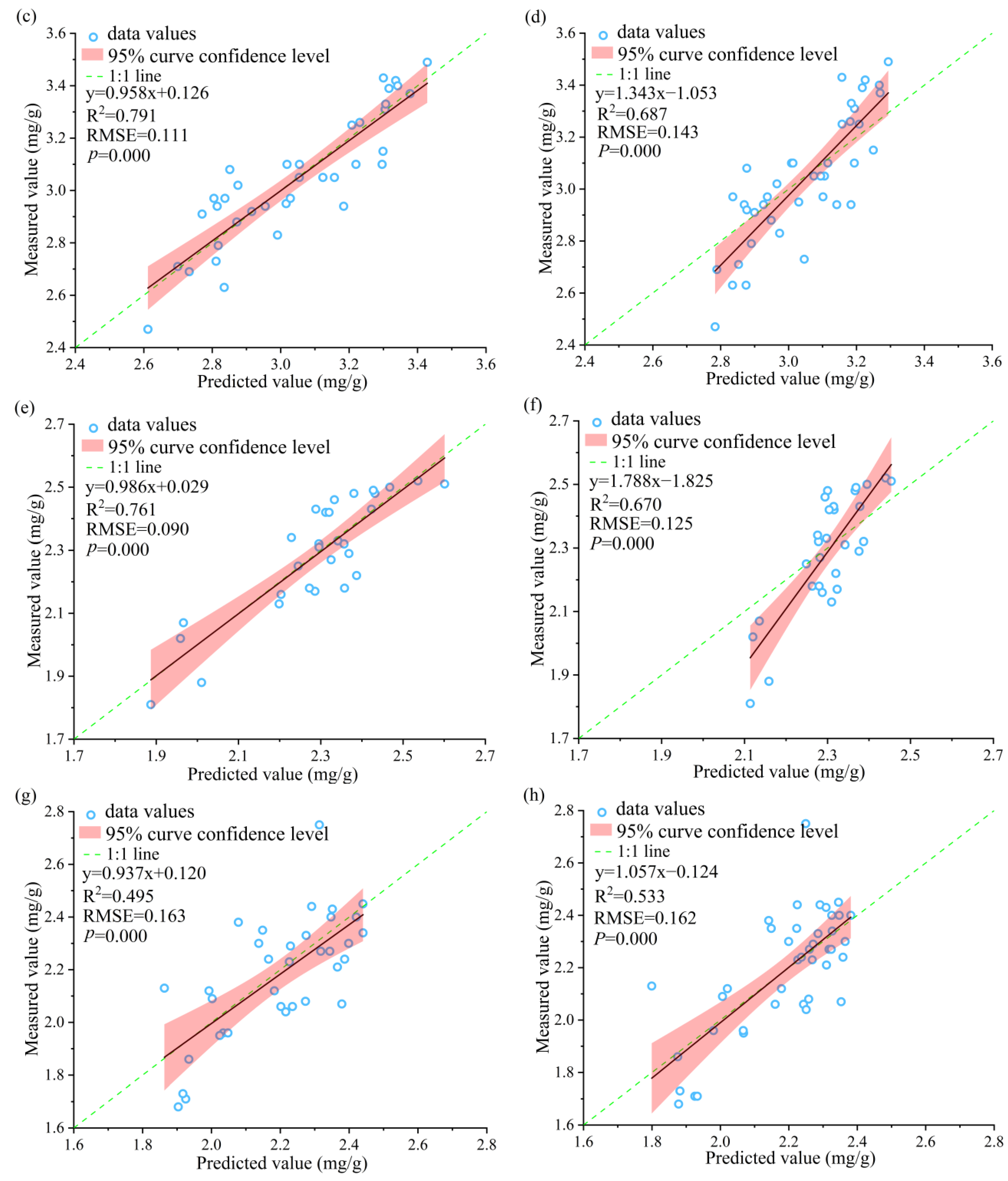 Forests 13 01752 g008b Forests 13 01752 g008b