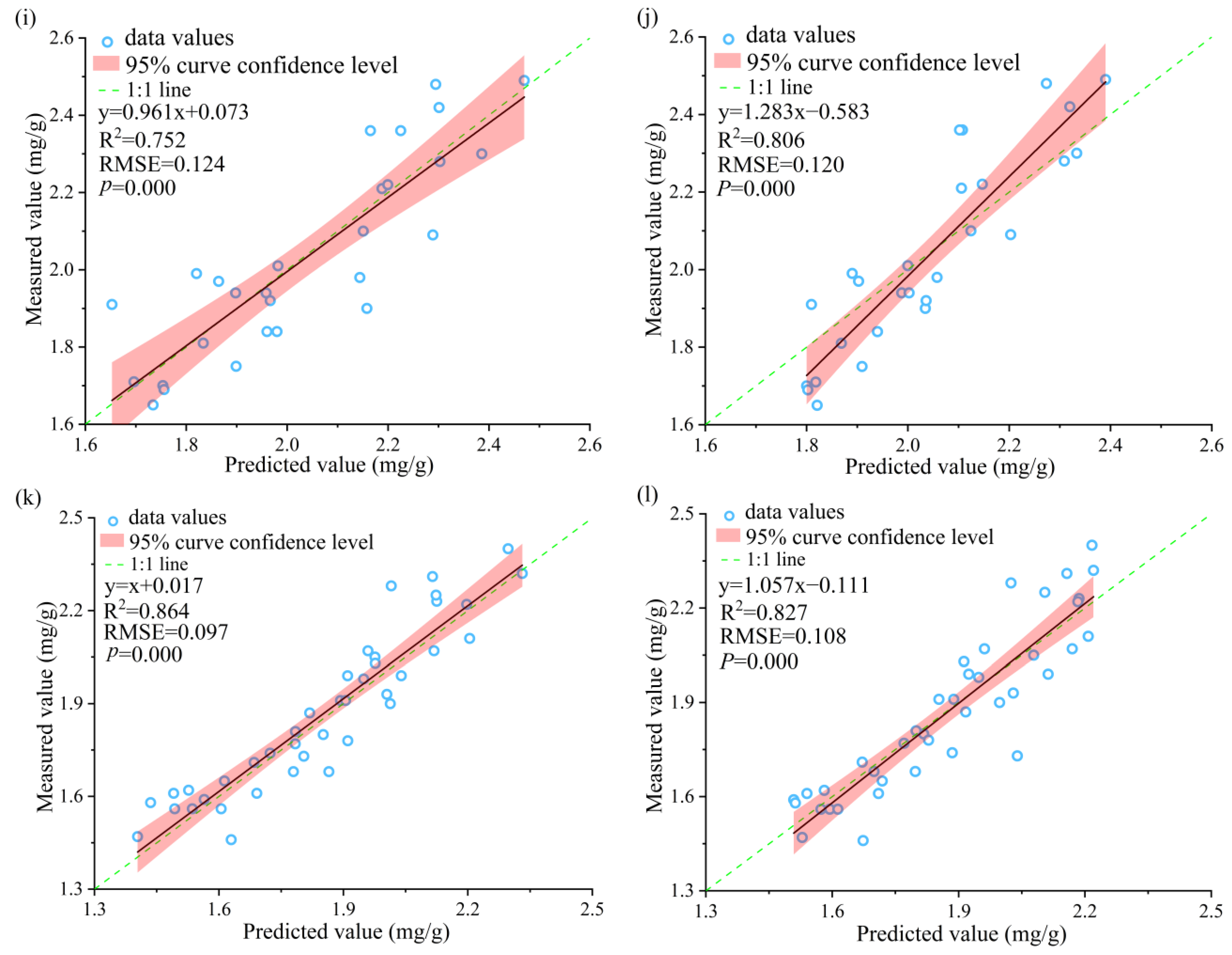 Forests 13 01752 g008c Forests 13 01752 g008c
