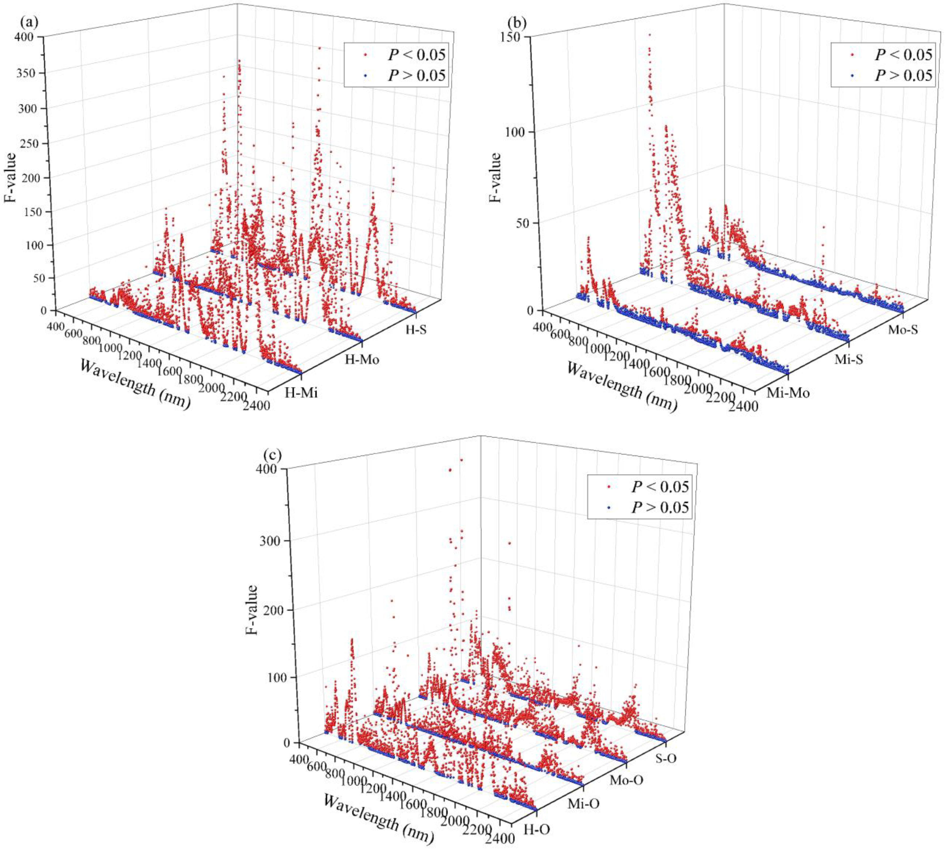 Forests 13 01752 g009 Forests 13 01752 g009