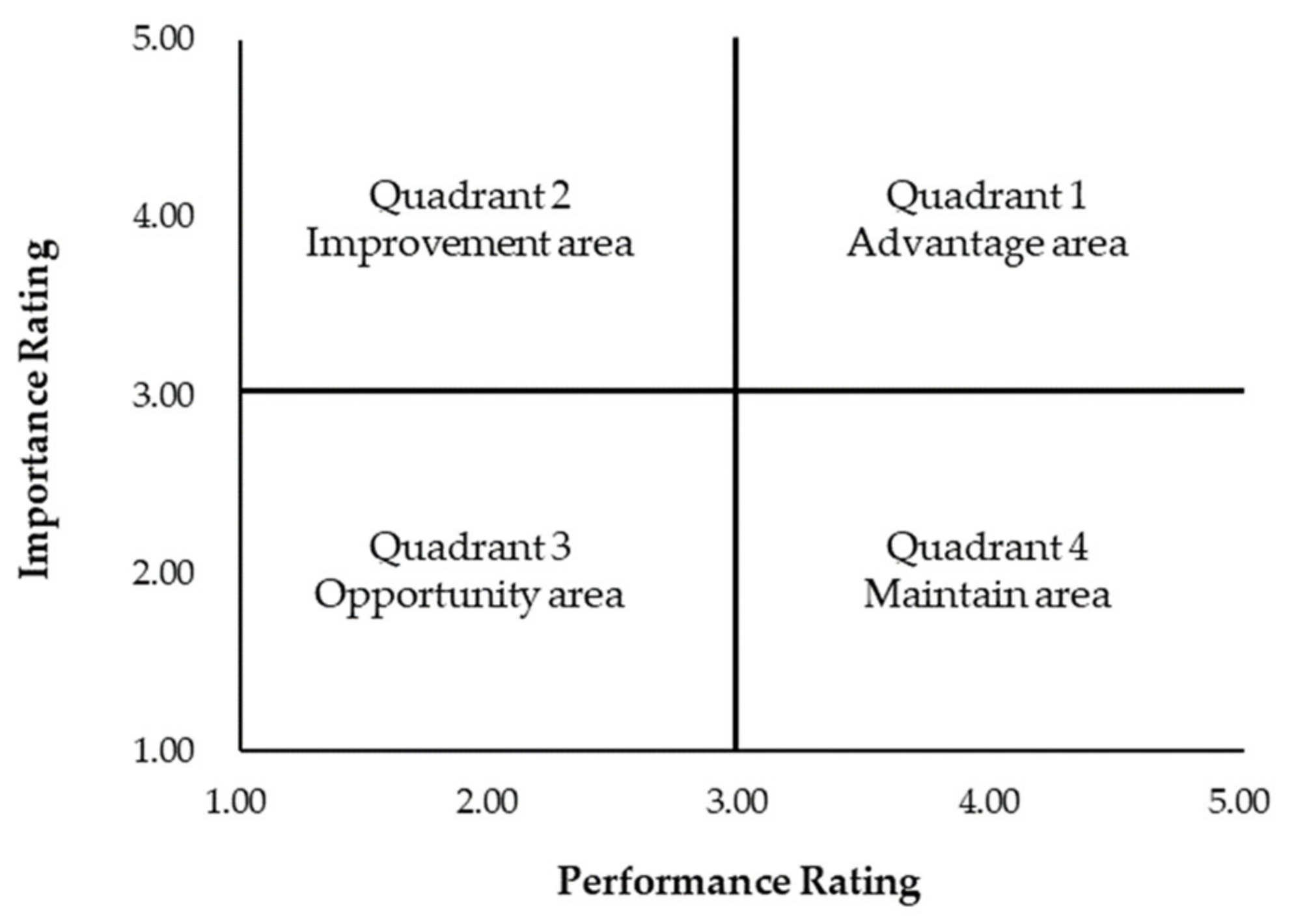 Forests 13 01754 g006