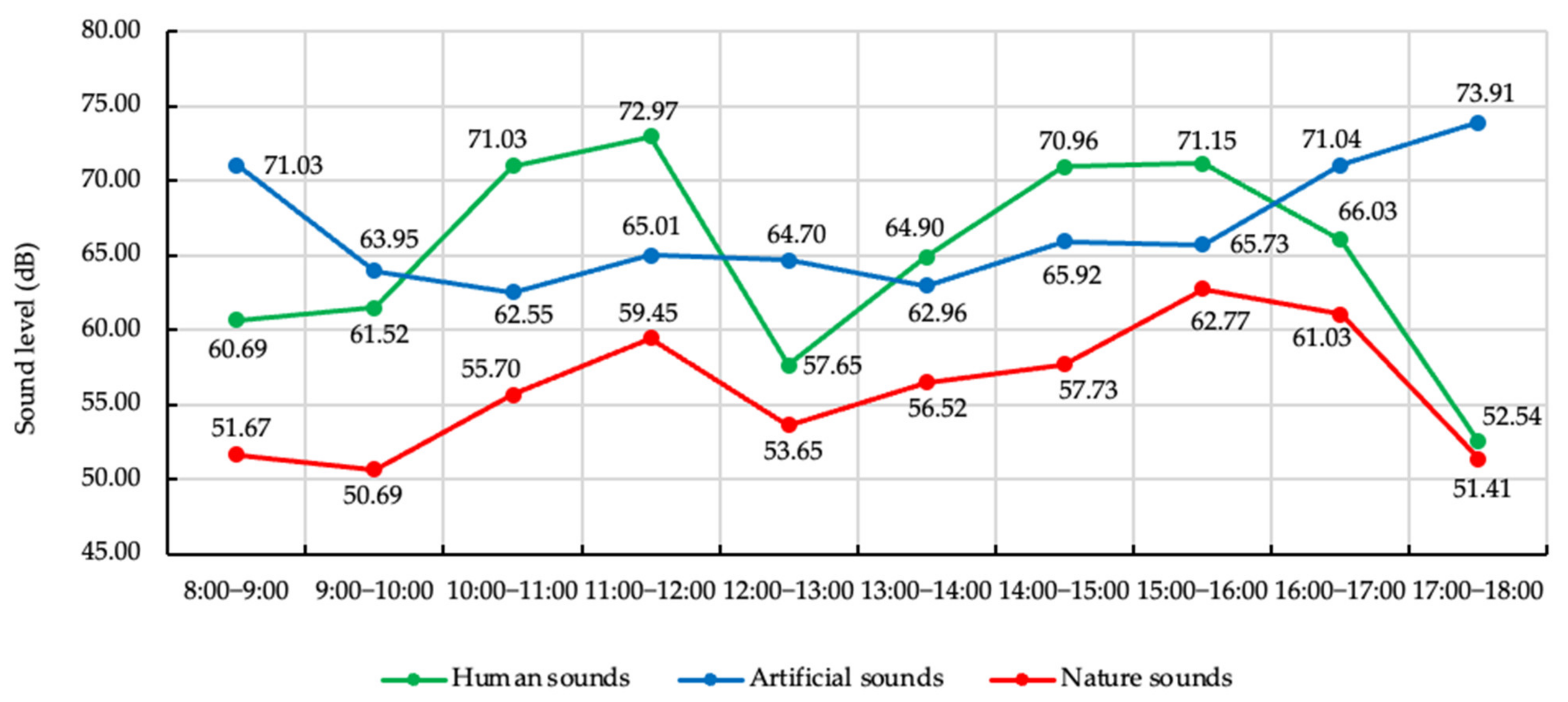 Forests 13 01754 g007