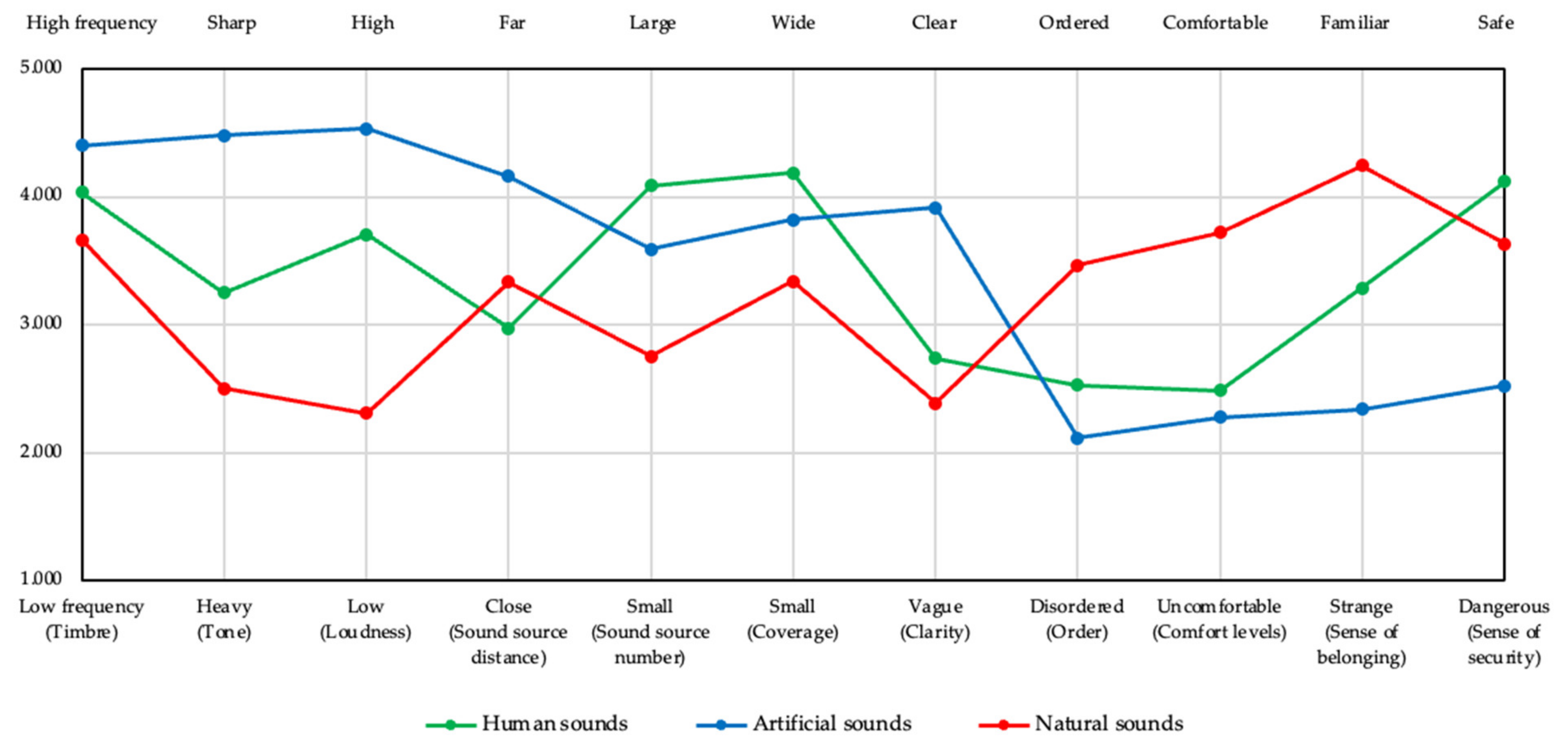 Forests 13 01754 g008