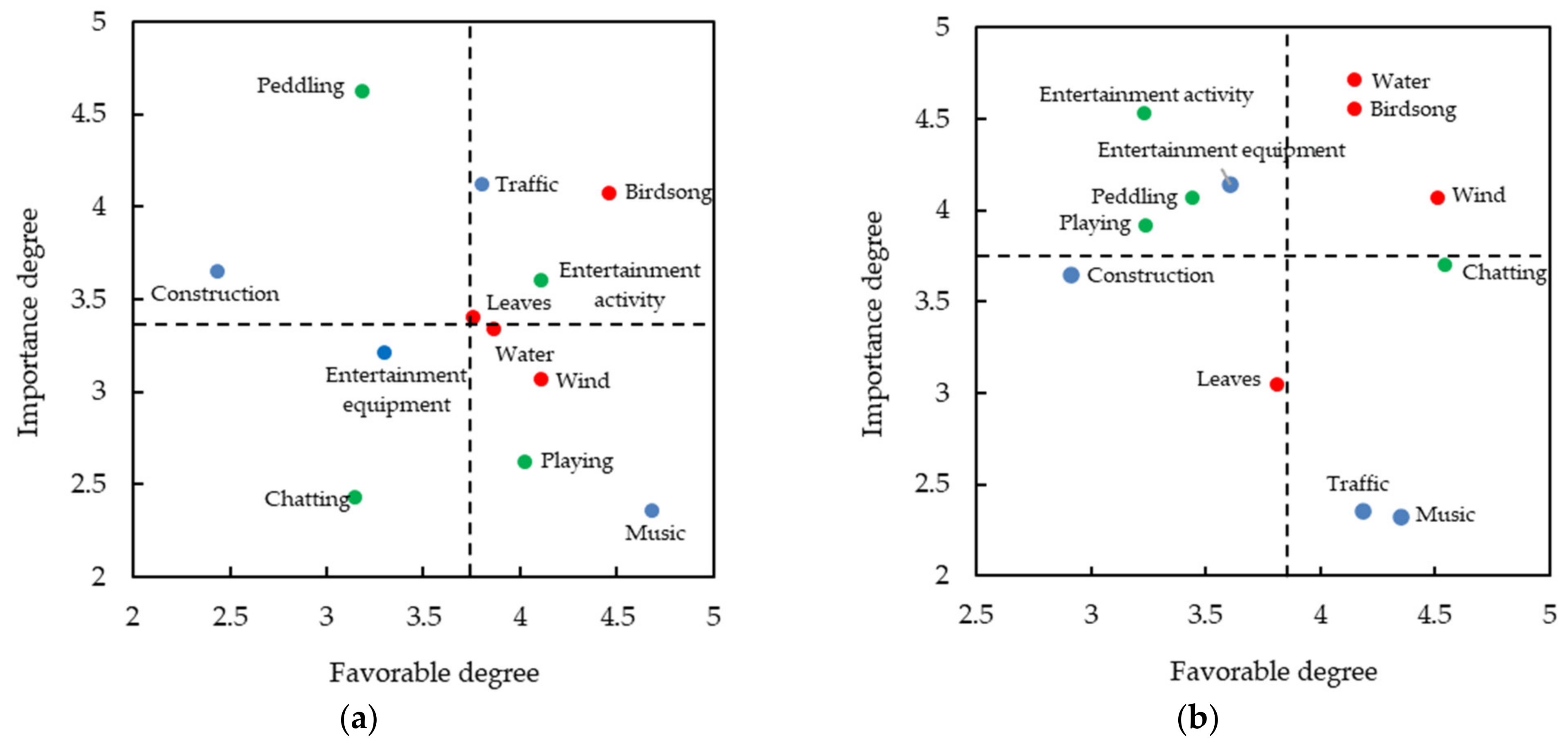 Forests 13 01754 g009a