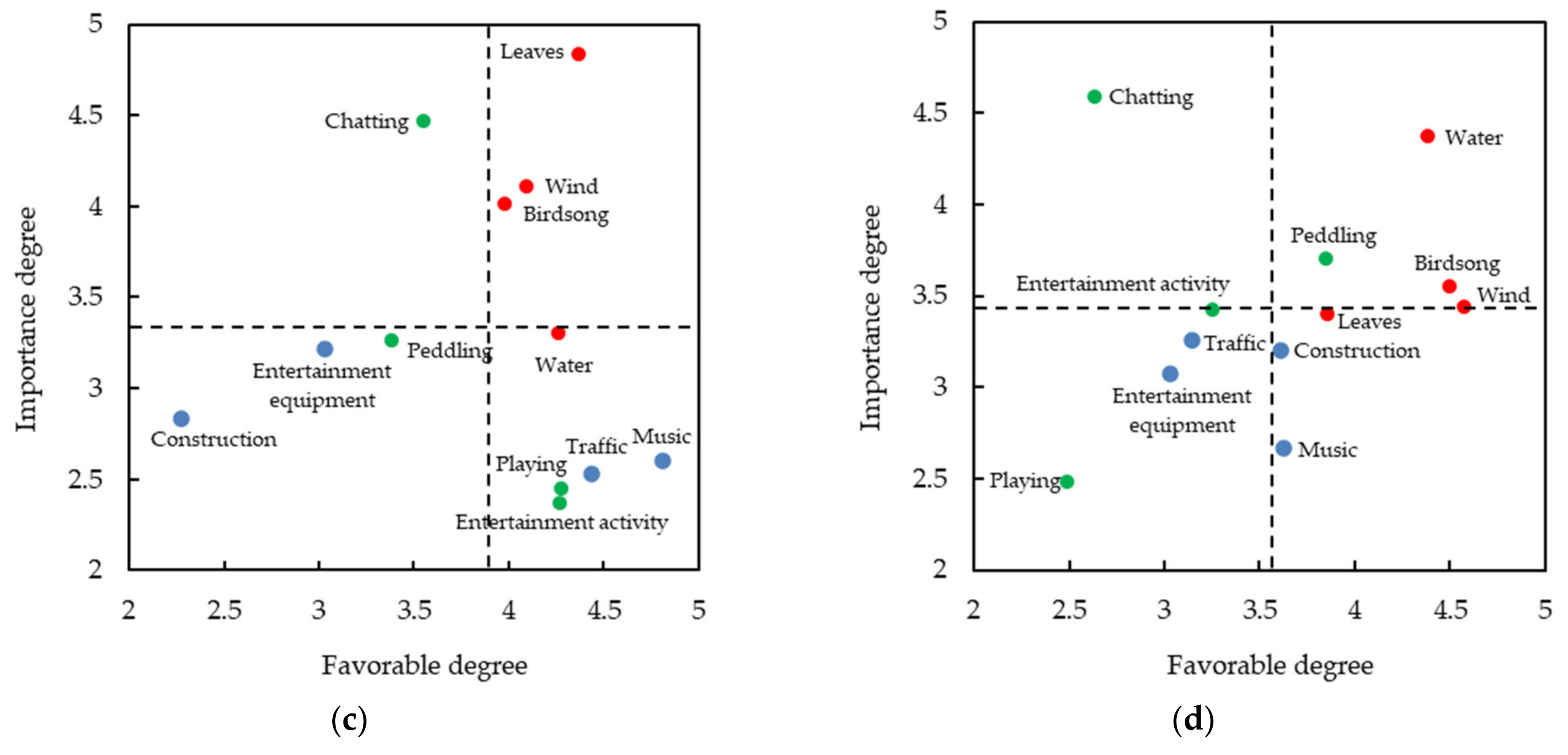 Forests 13 01754 g009b
