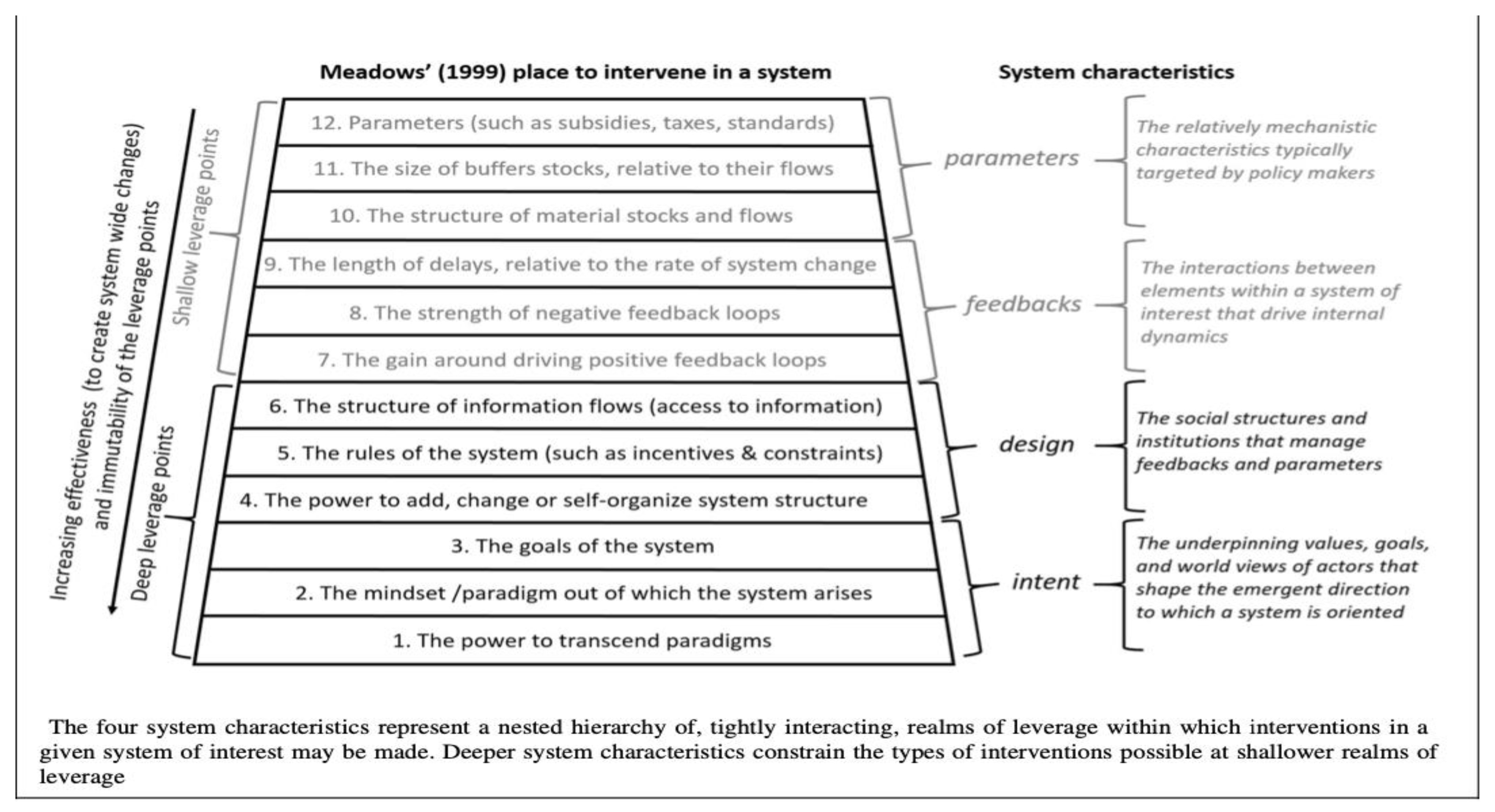 Forests 13 01755 g001