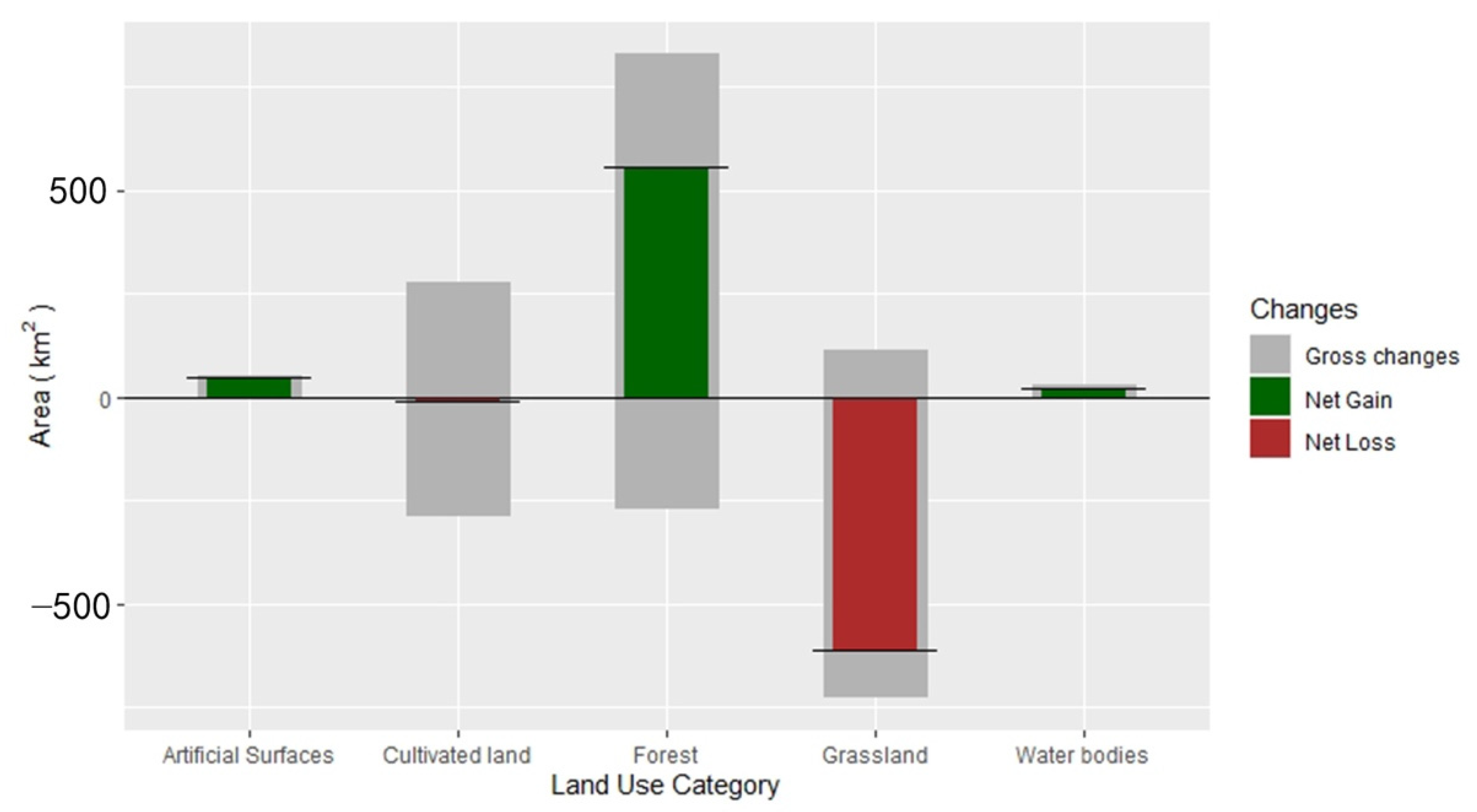 Forests 13 01756 g004 Forests 13 01756 g004