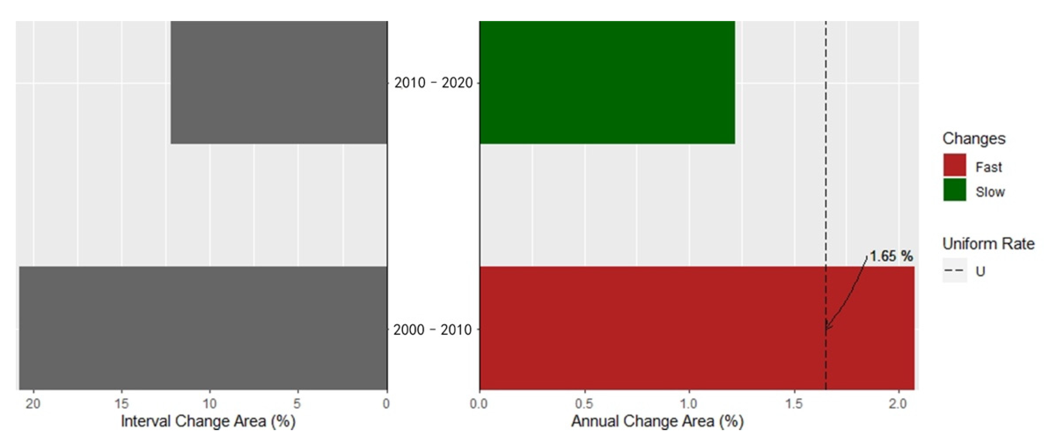 Forests 13 01756 g005 Forests 13 01756 g005