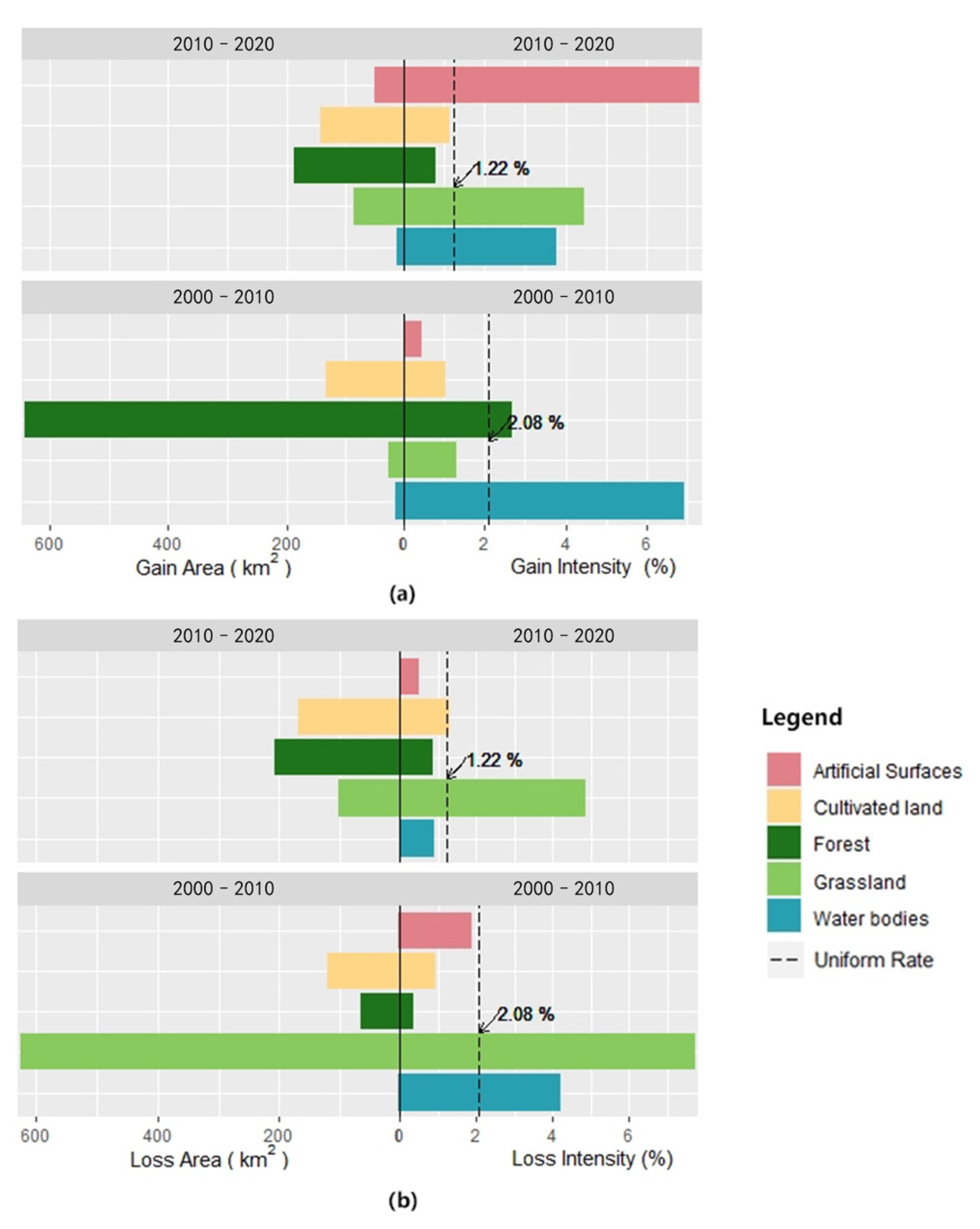 Forests 13 01756 g006 Forests 13 01756 g006