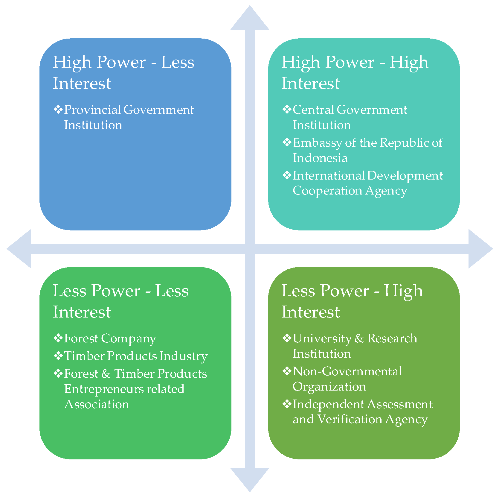 Forests 13 01762 g002