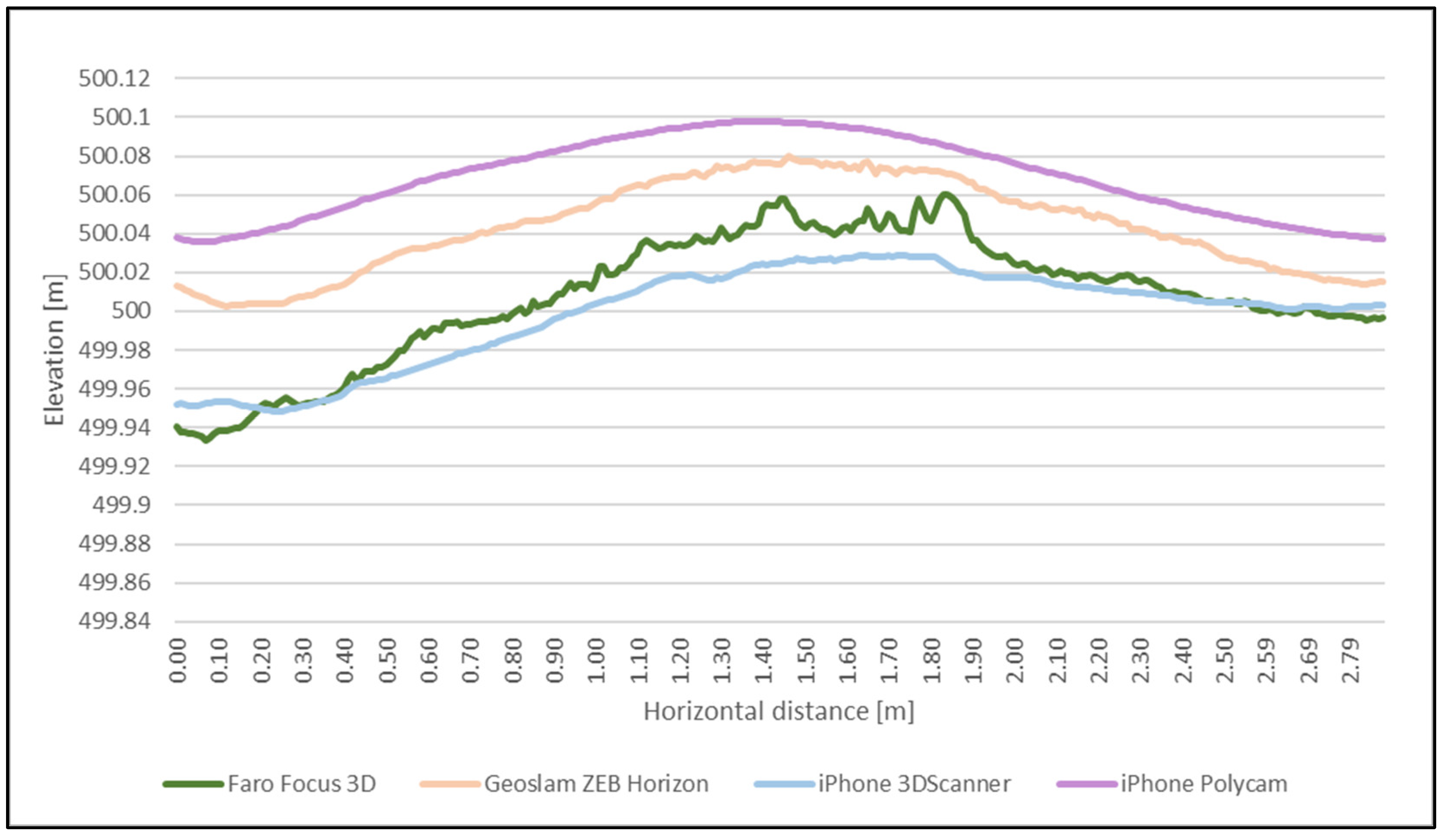 Forests 13 01763 g007 Forests 13 01763 g007