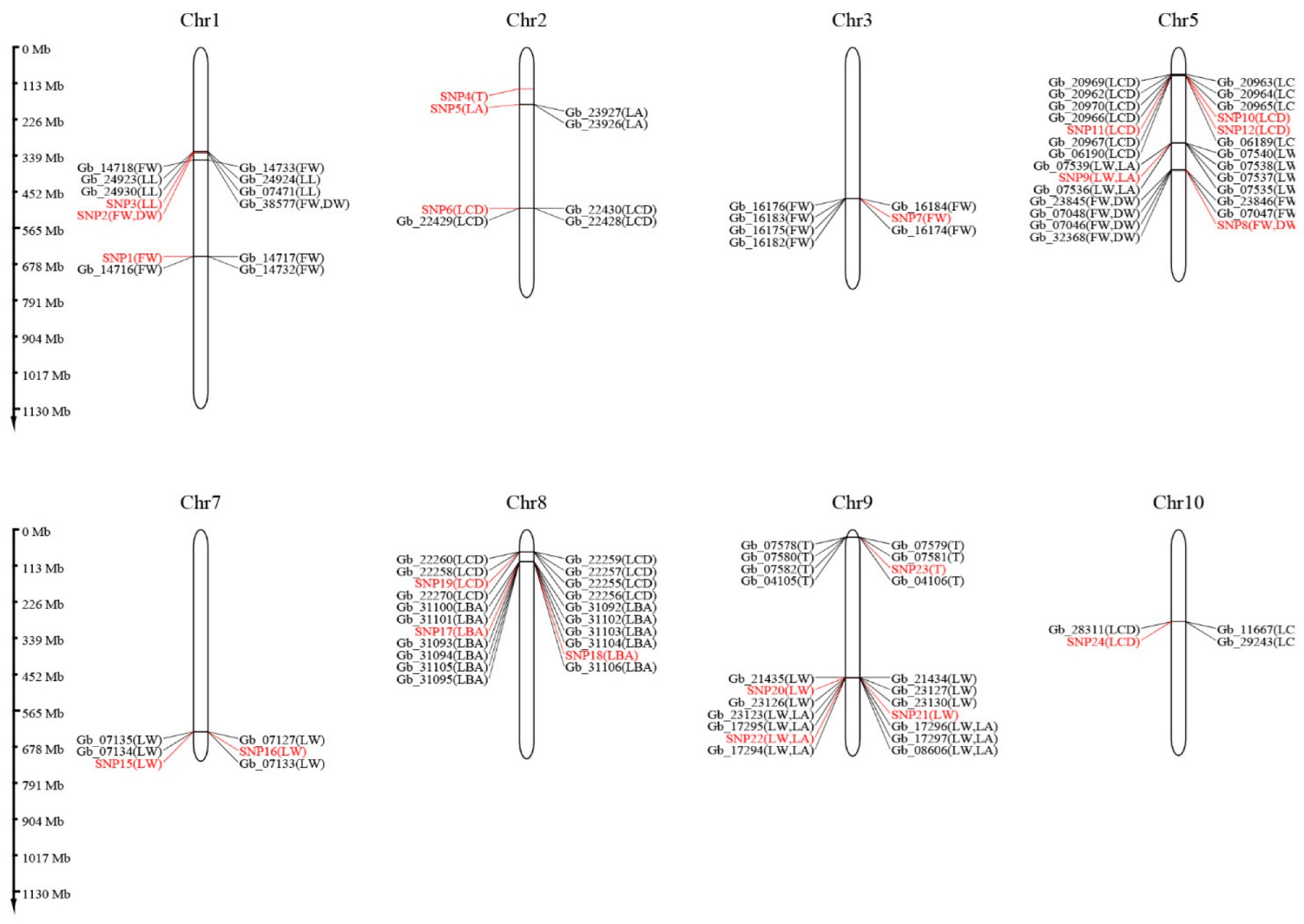 Forests 13 01764 g004 Forests 13 01764 g004