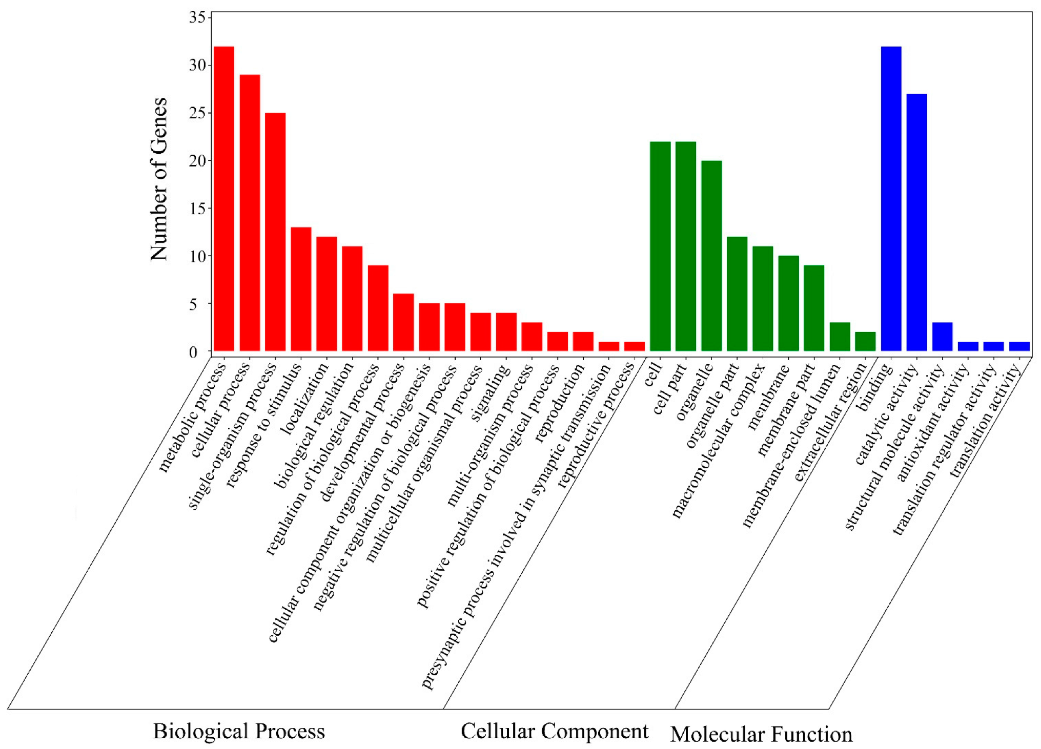 Forests 13 01764 g005 Forests 13 01764 g005