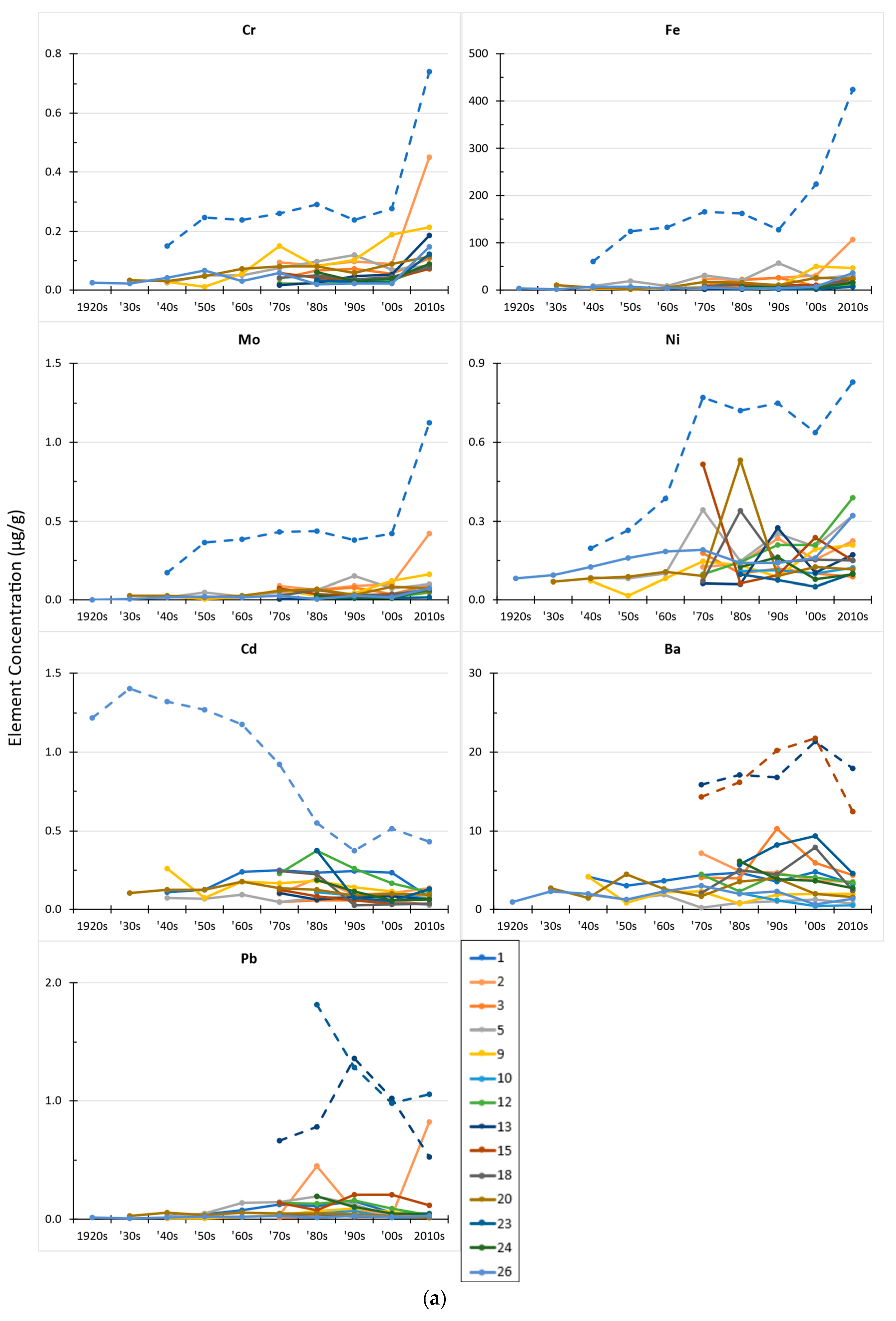 Forests 13 01767 g002a