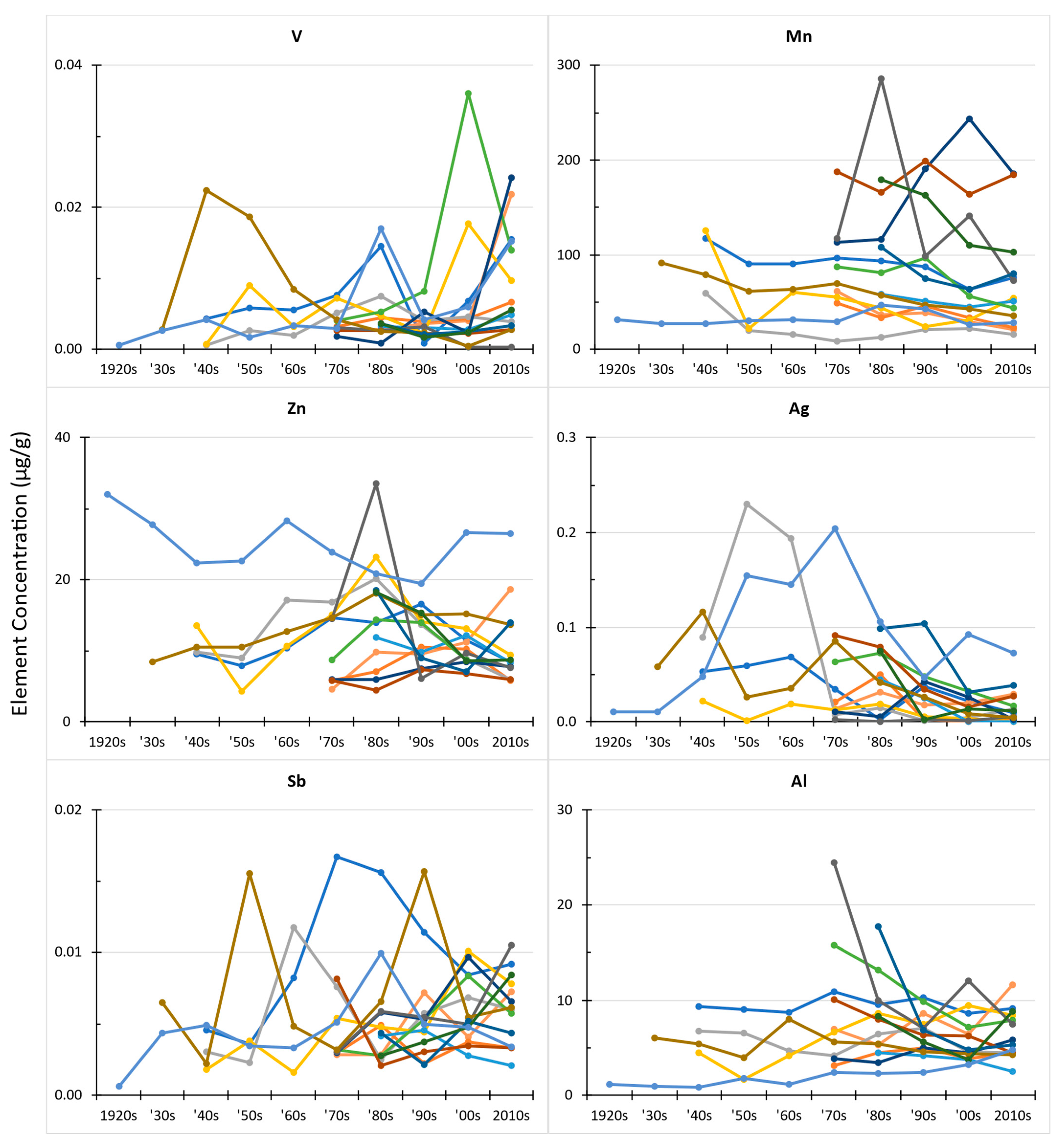 Forests 13 01767 g002b