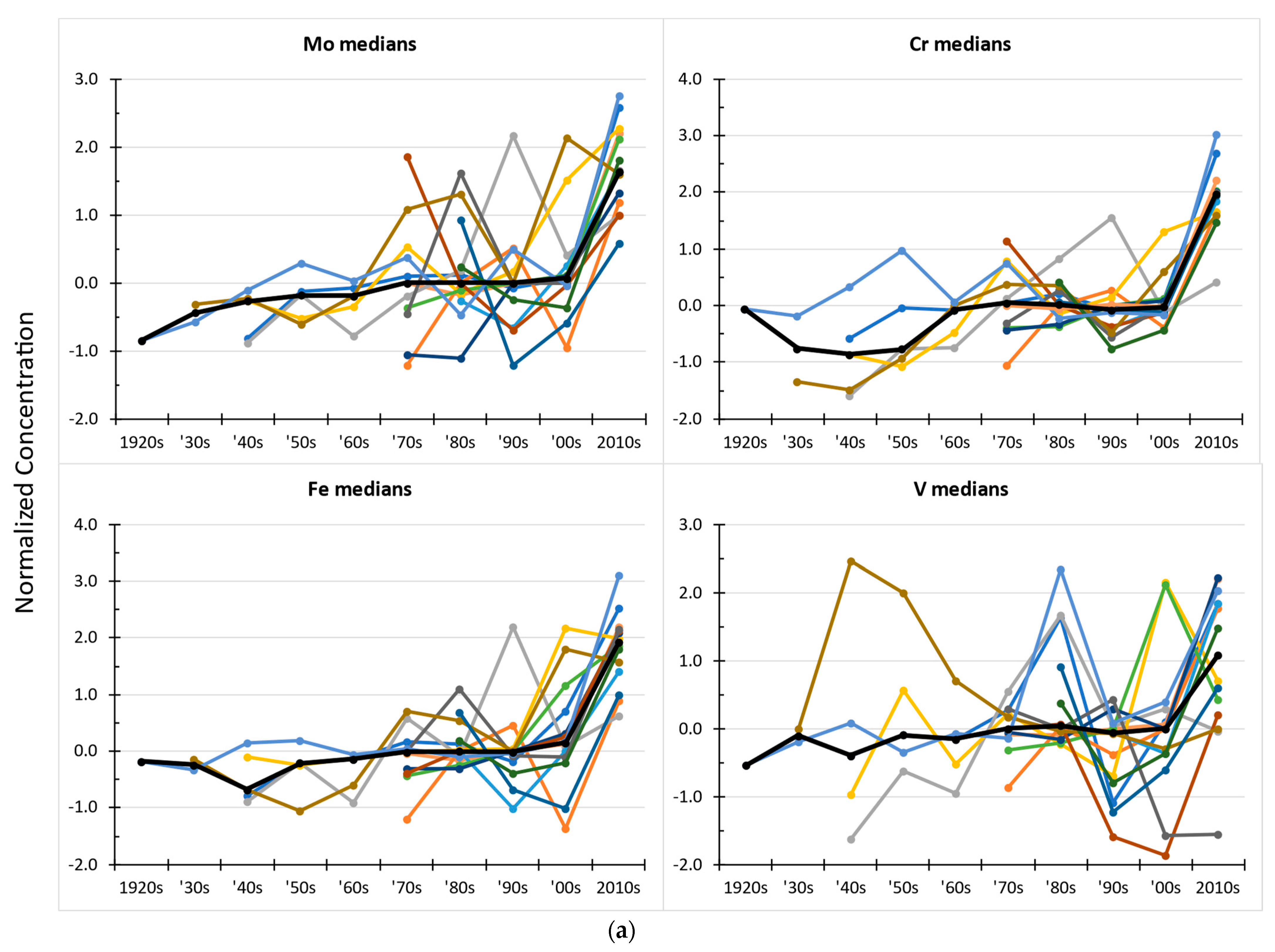 Forests 13 01767 g003a