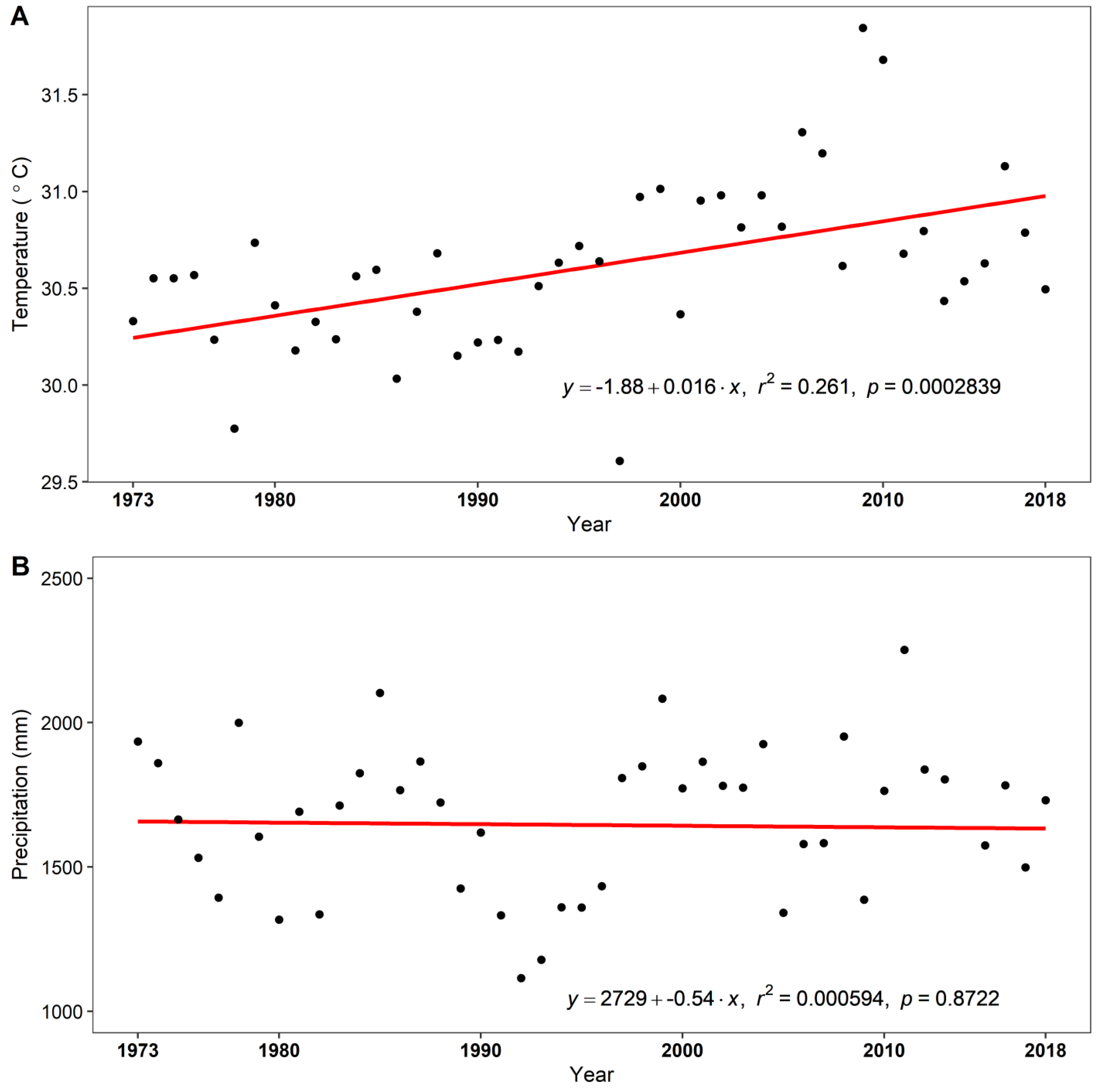 Forests 13 01771 g003