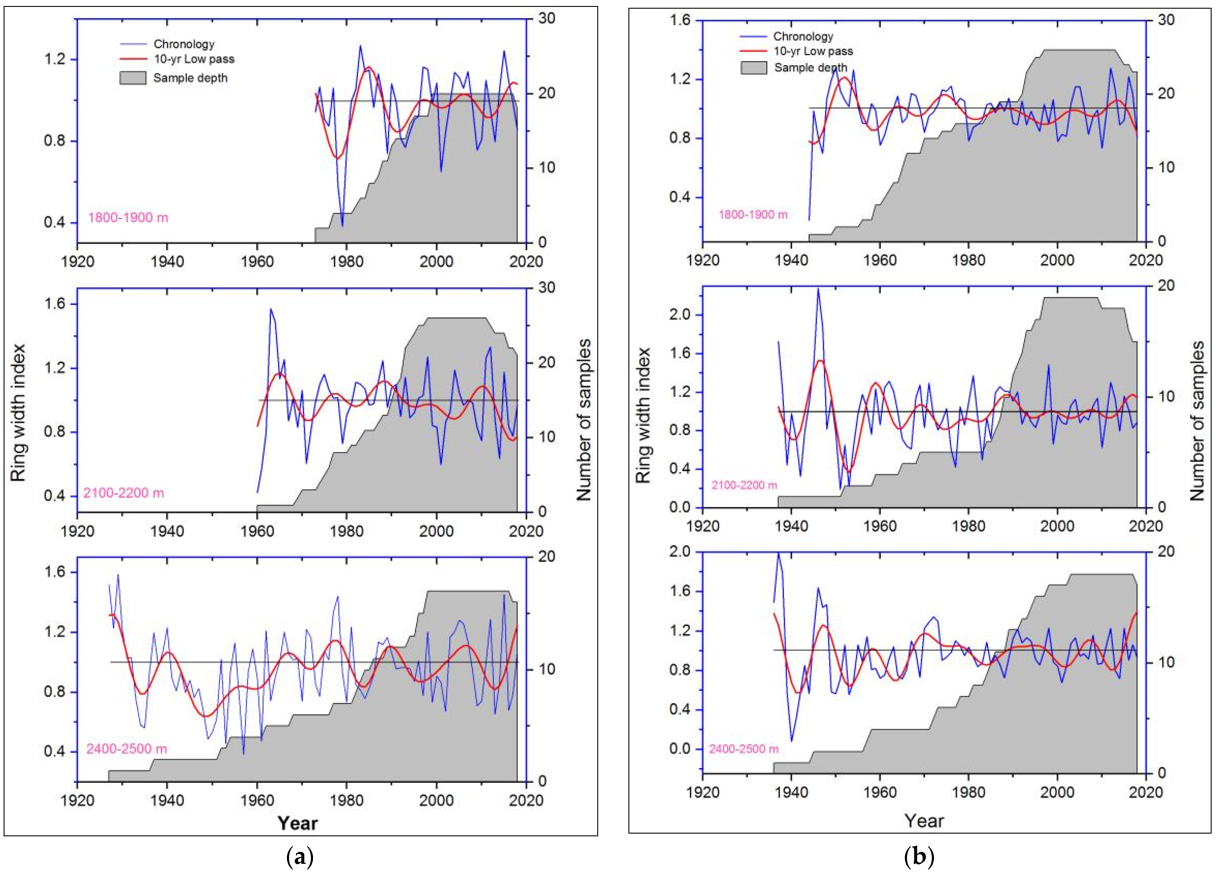 Forests 13 01771 g004