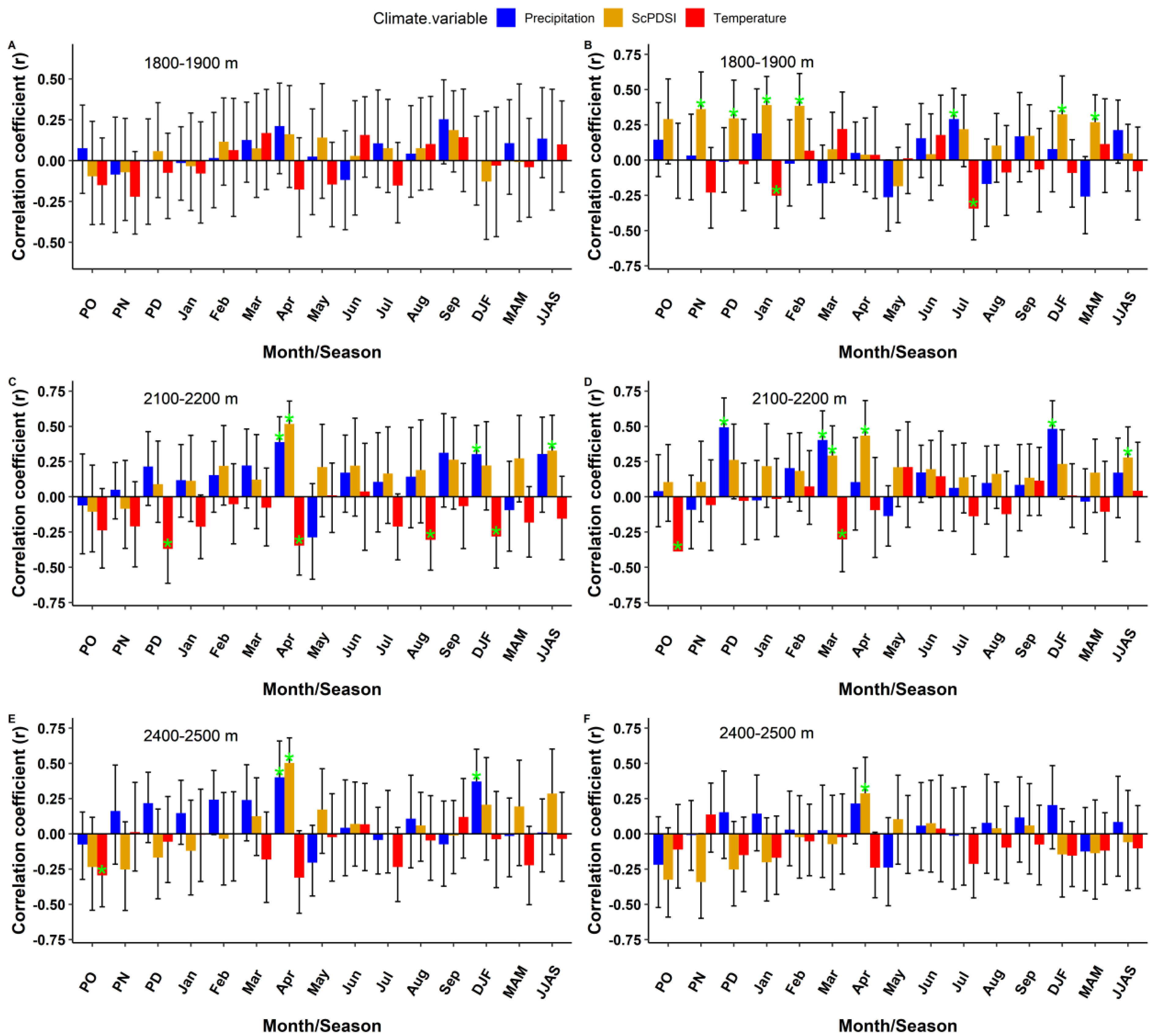 Forests 13 01771 g005