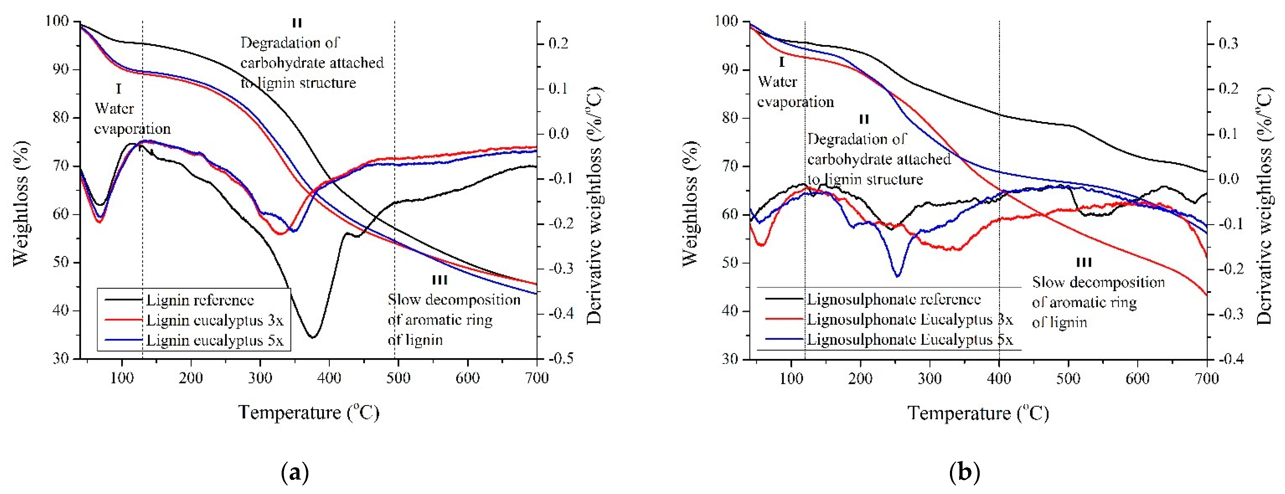 Forests 13 01773 g006
