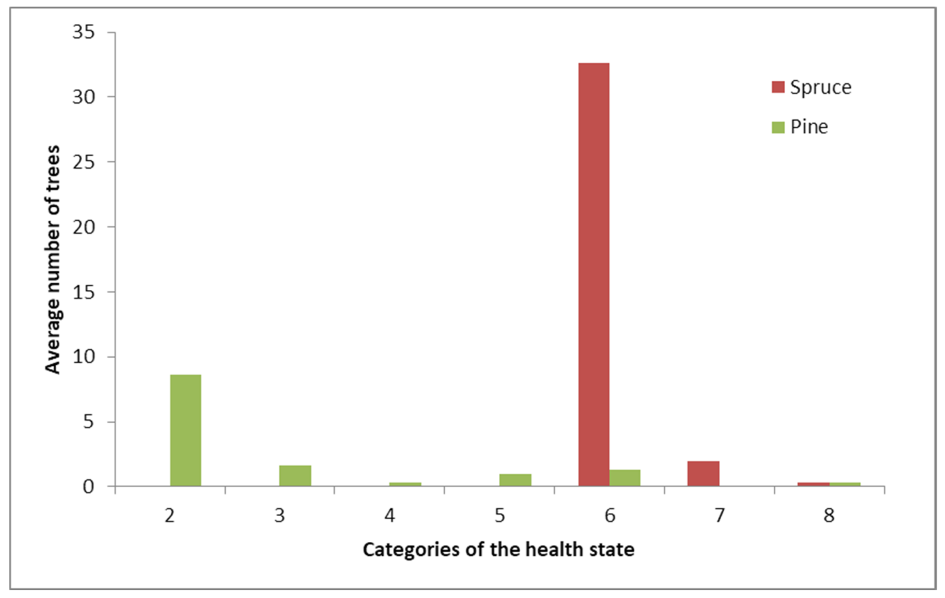 Forests 13 01775 g005