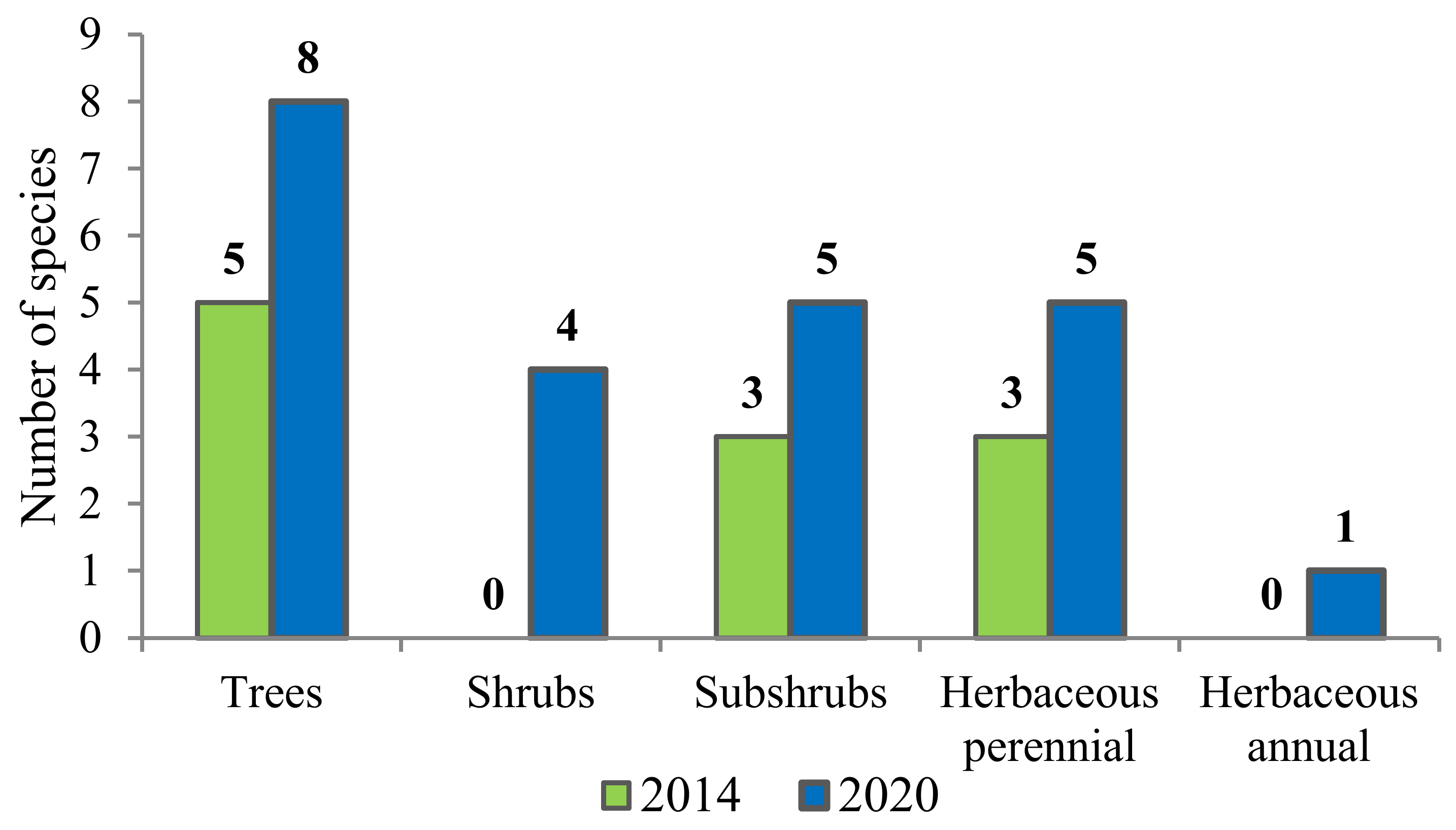 Forests 13 01775 g008