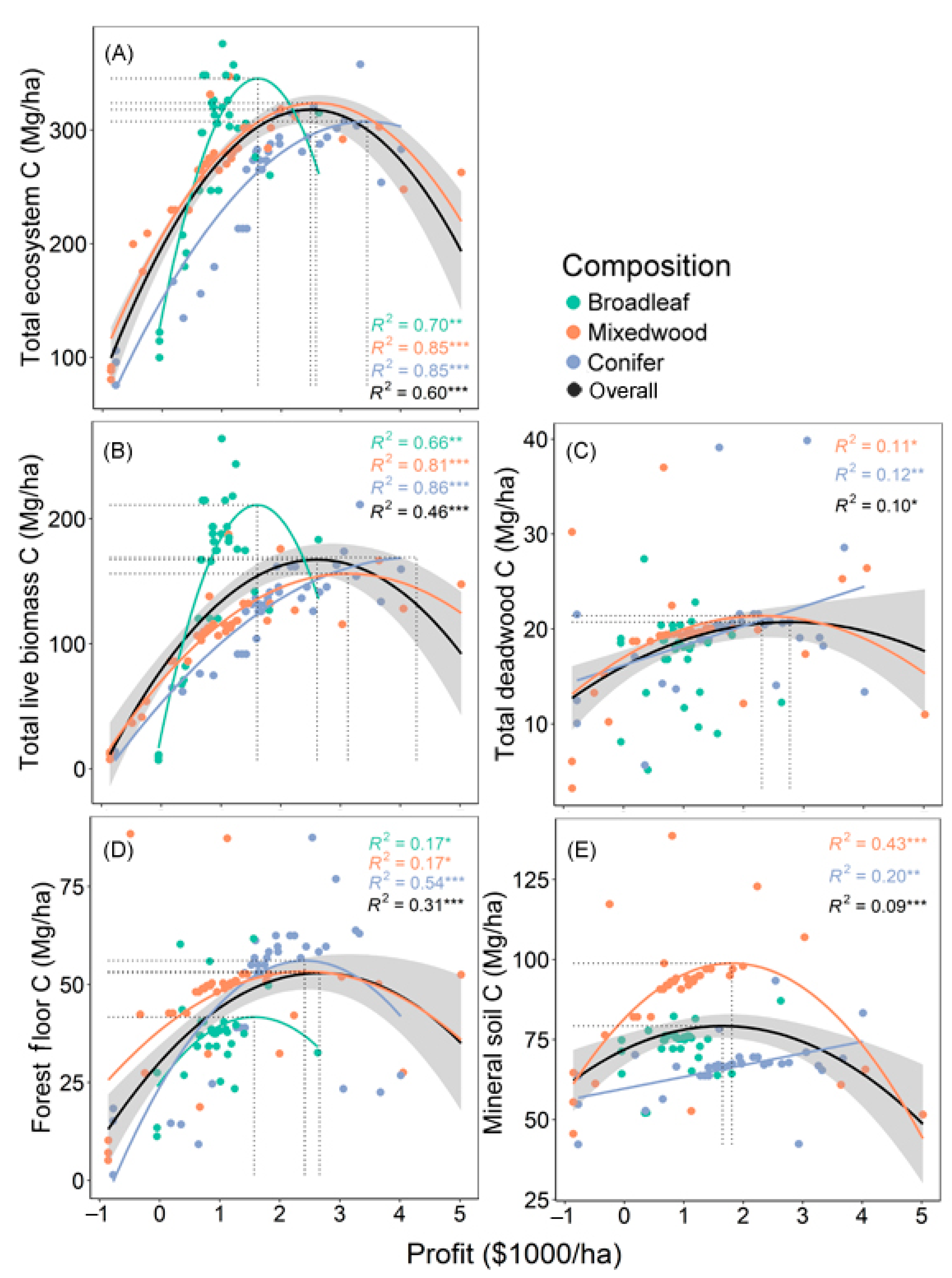 Forests 13 01777 g001