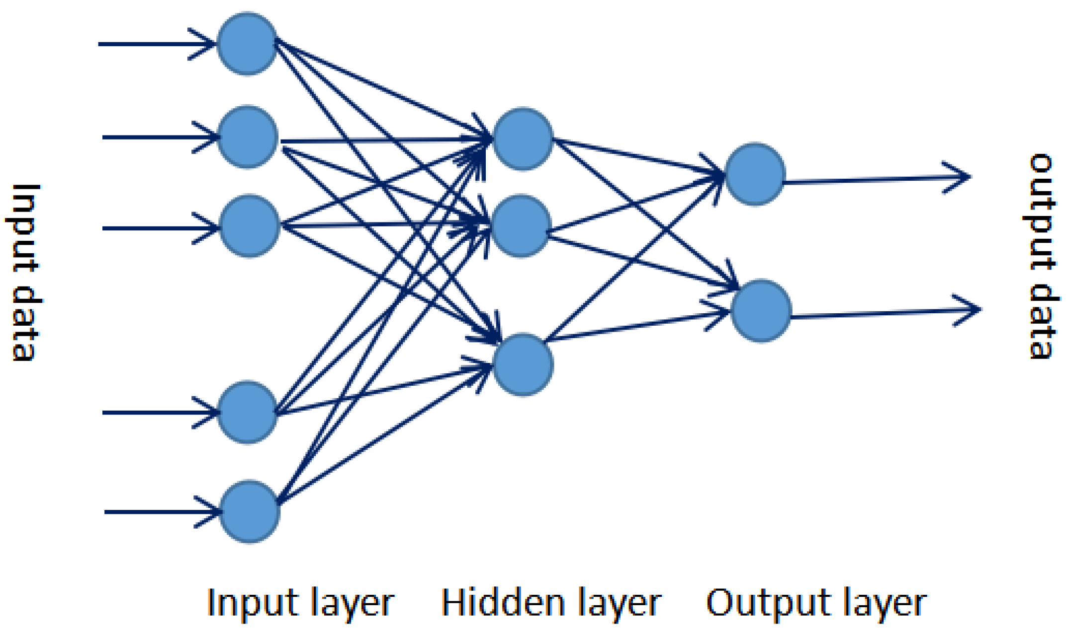 Deep Learning Model for Soil Environment Quality Classification of Pu ...