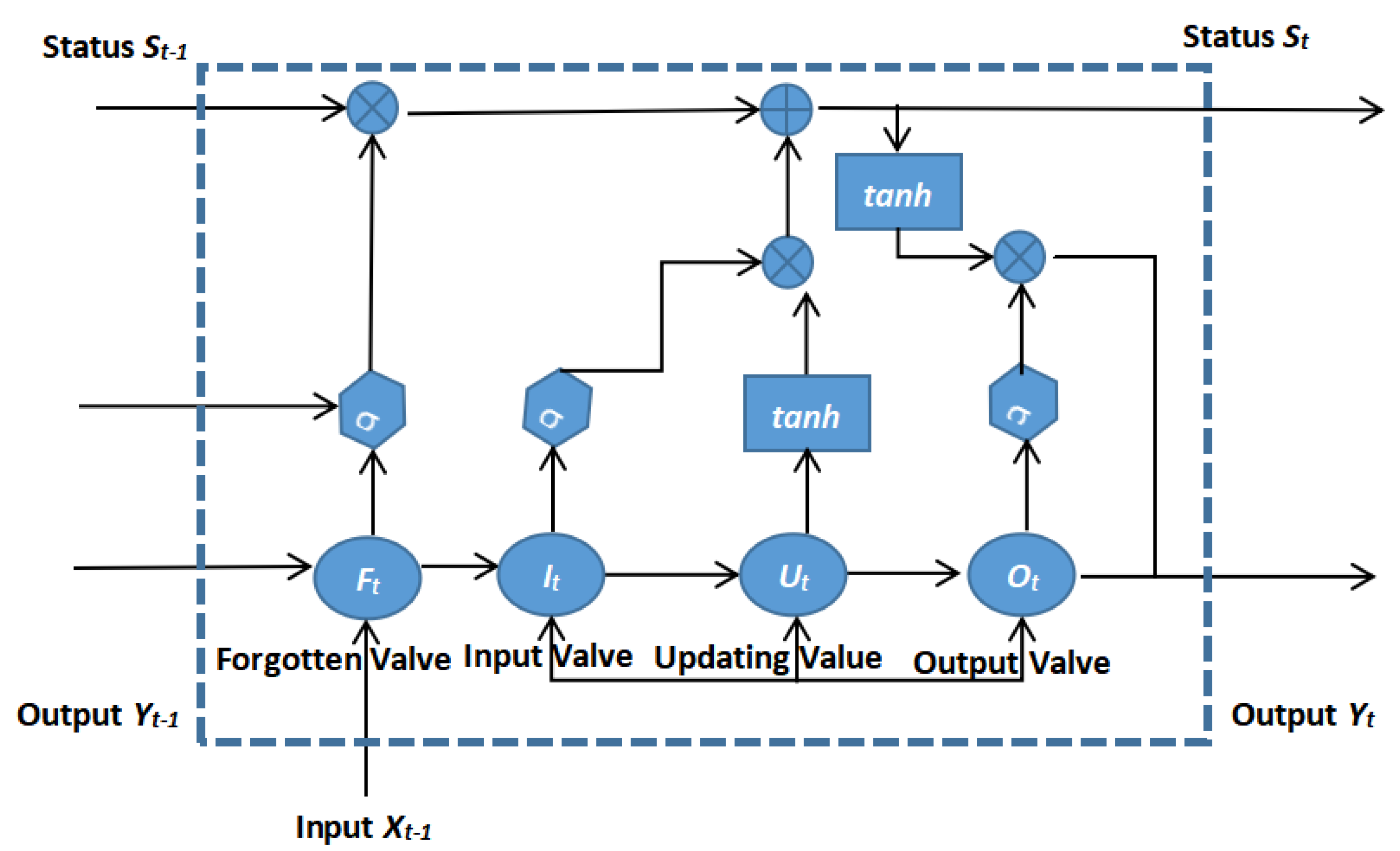 Deep Learning Model for Soil Environment Quality Classification of Pu ...