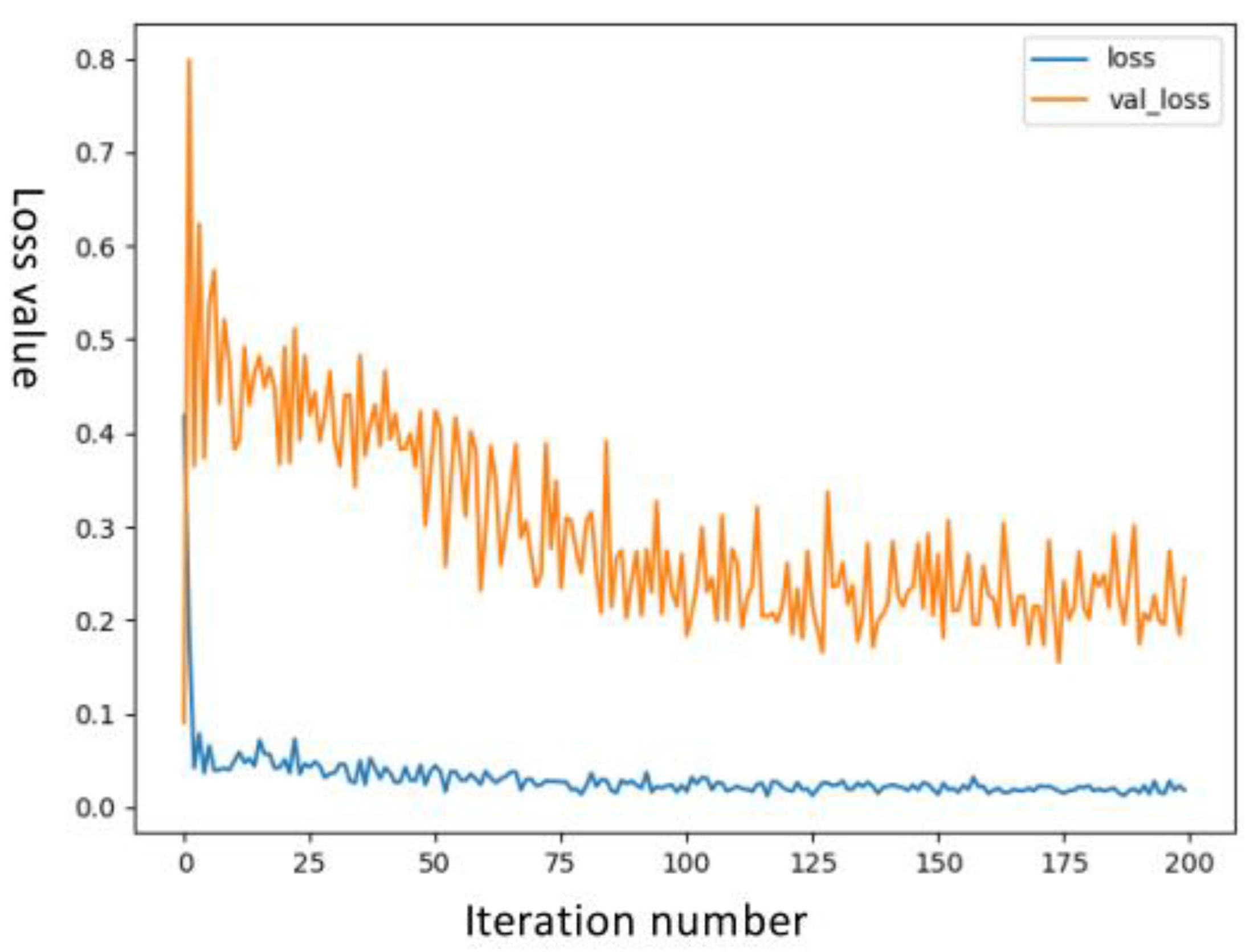 Forests 13 01778 g007 Forests 13 01778 g007